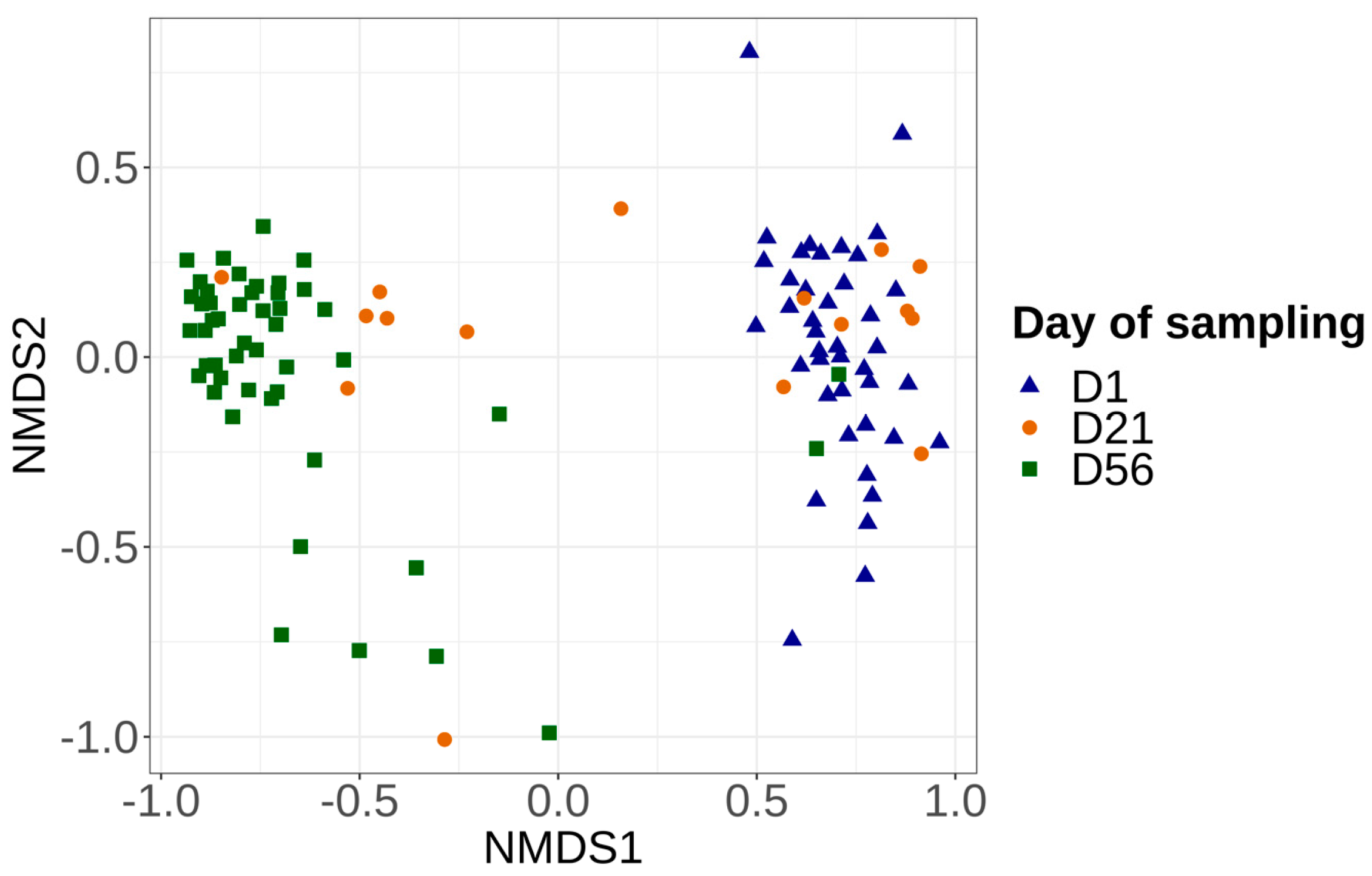 Foods 12 01695 g004 Foods 12 01695 g004