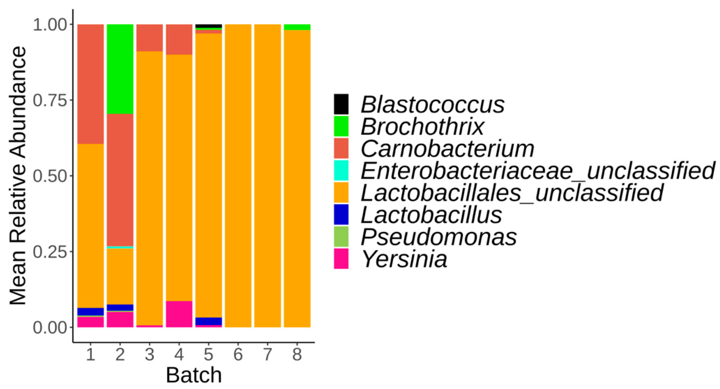 Foods 12 01695 g005 Foods 12 01695 g005