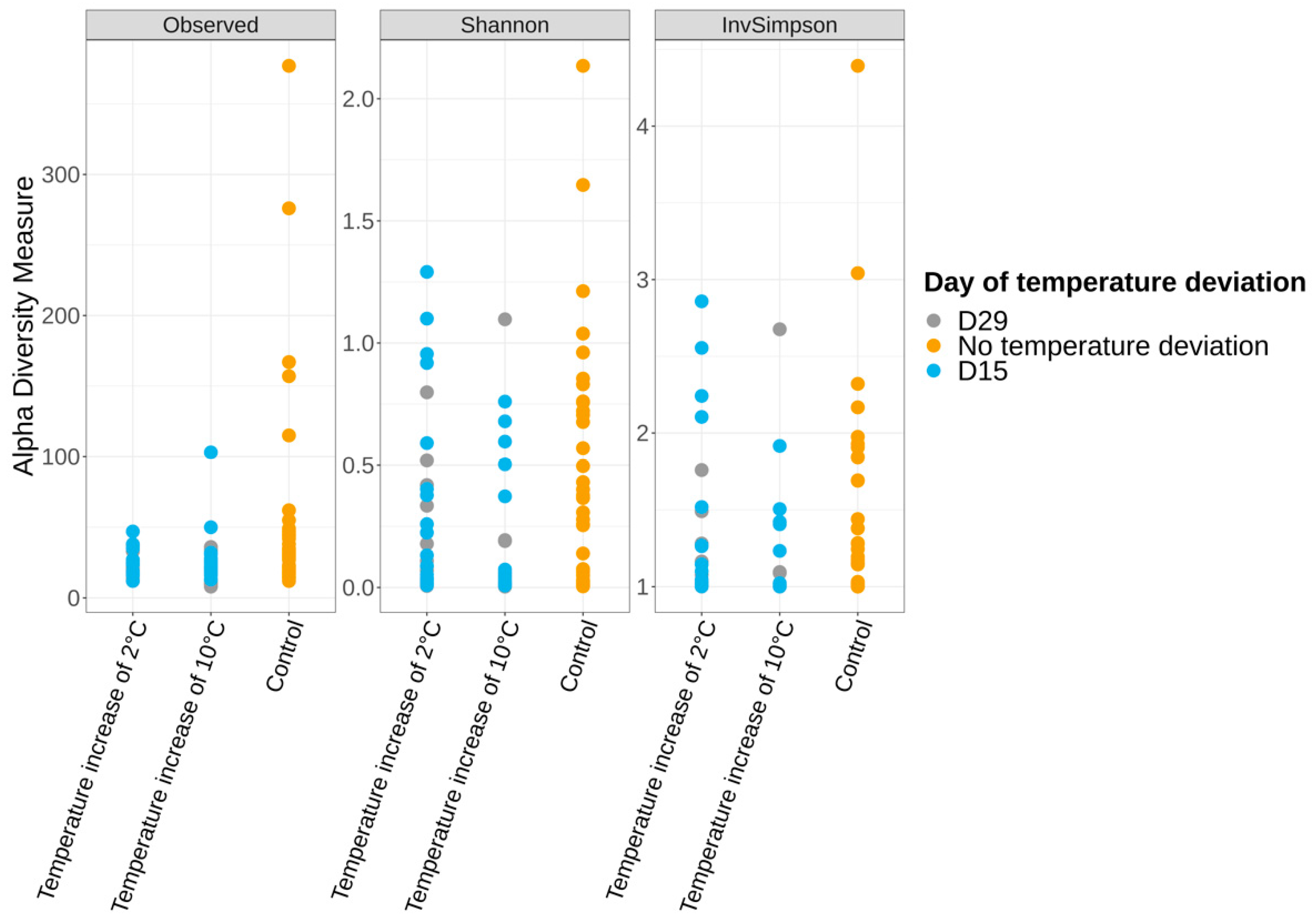 Foods 12 01695 g006 Foods 12 01695 g006