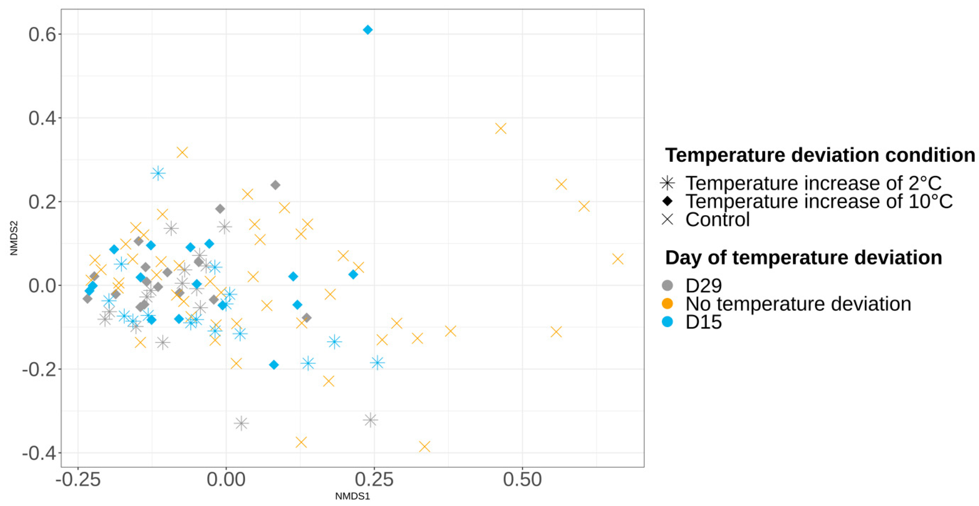 Foods 12 01695 g007 Foods 12 01695 g007