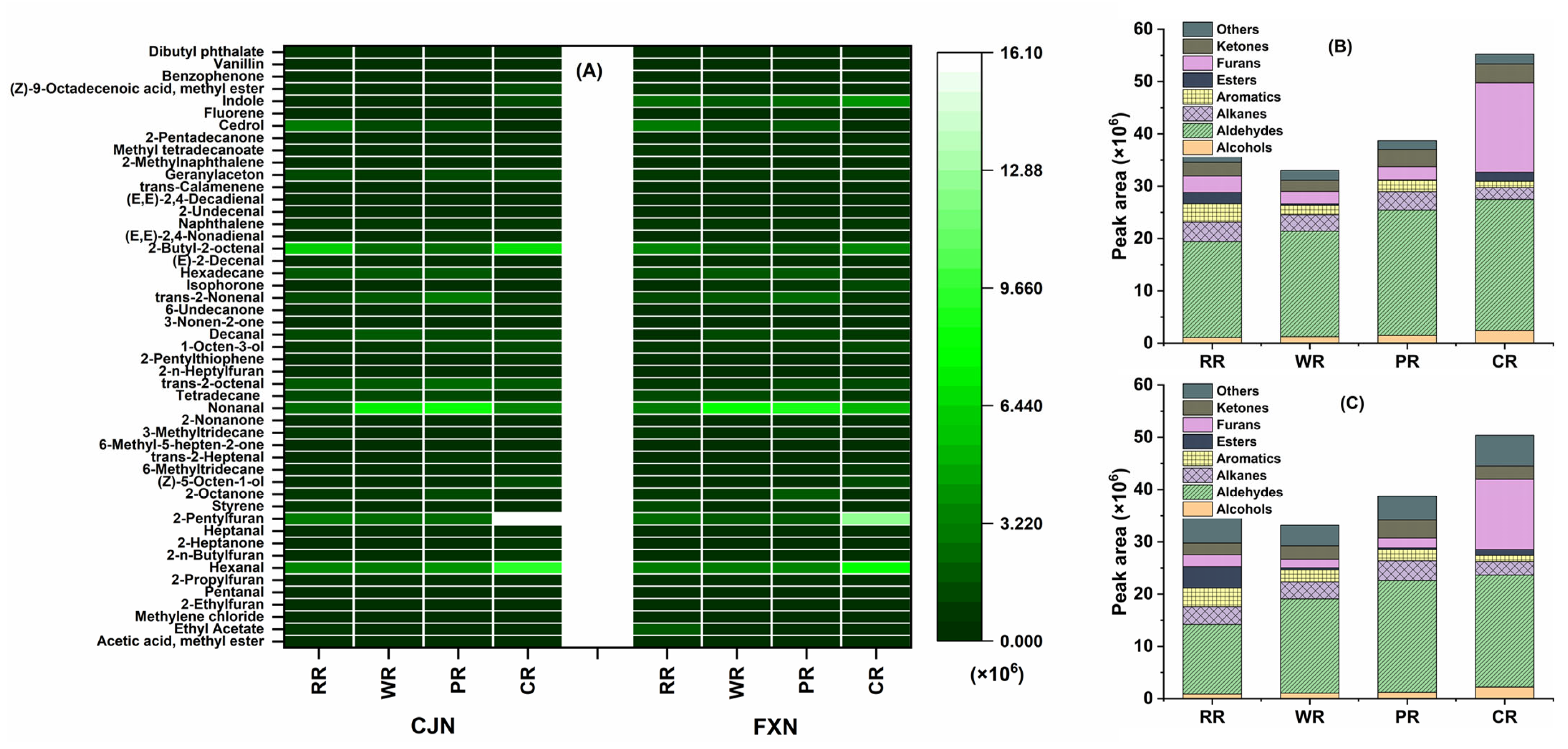 Foods 12 01700 g001 Foods 12 01700 g001