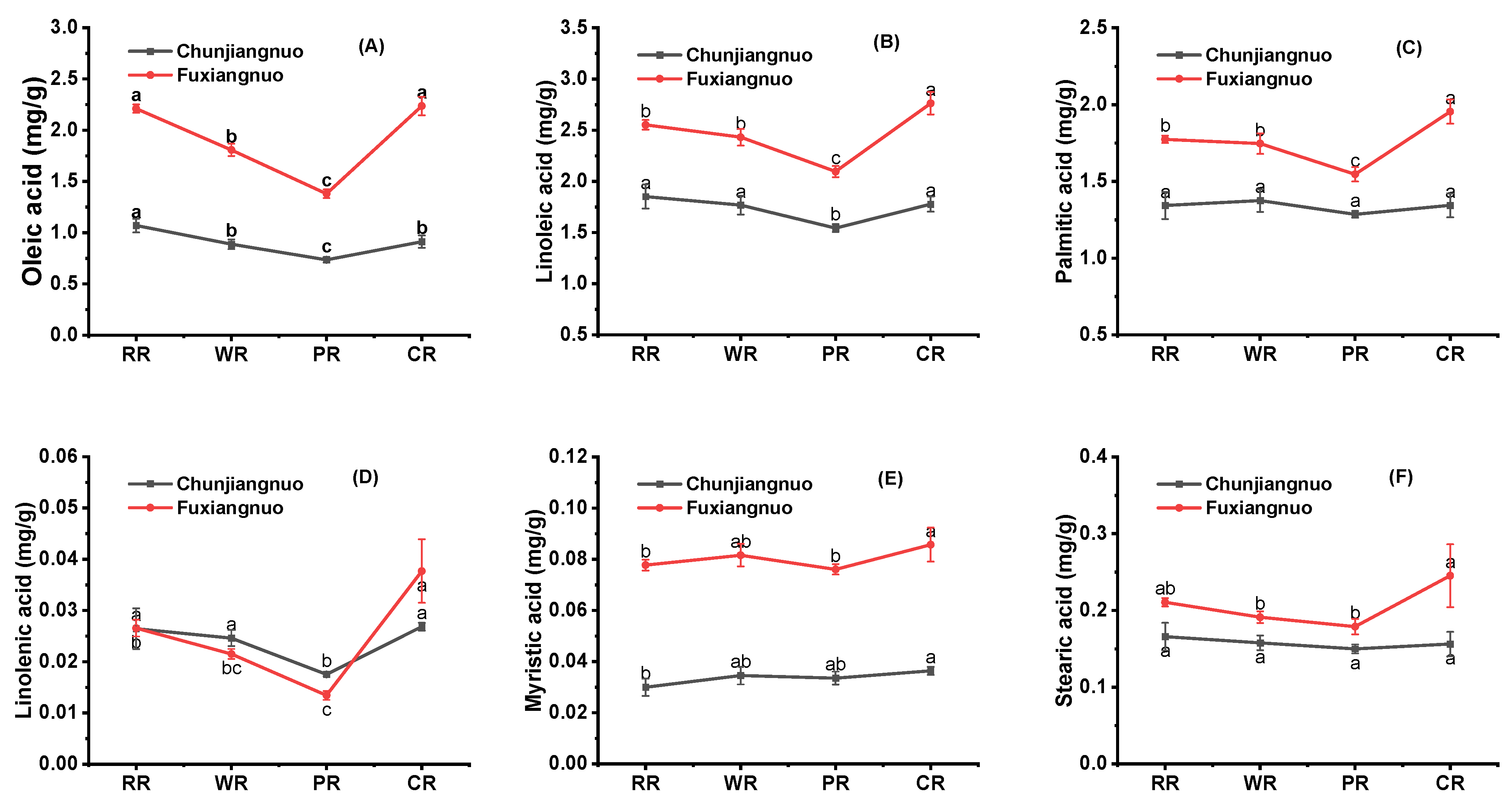 Foods 12 01700 g002 Foods 12 01700 g002
