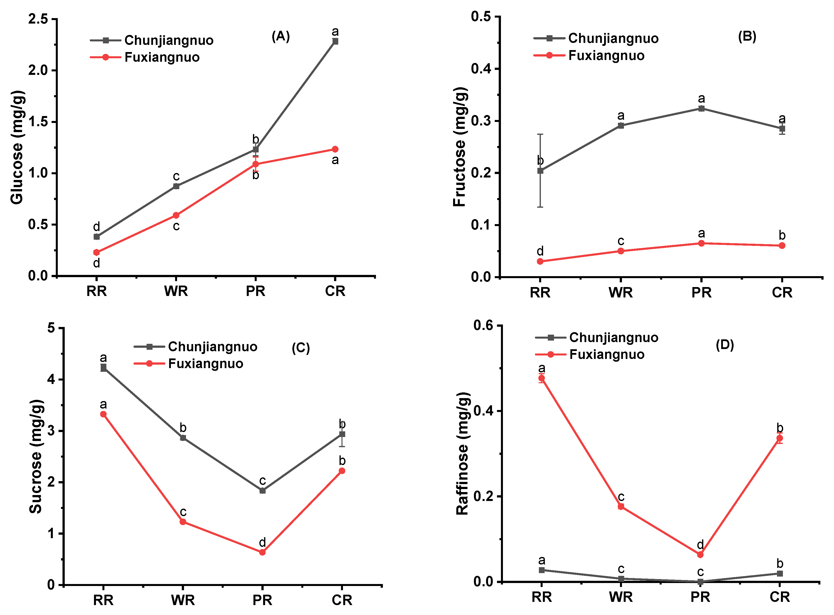 Foods 12 01700 g003 Foods 12 01700 g003