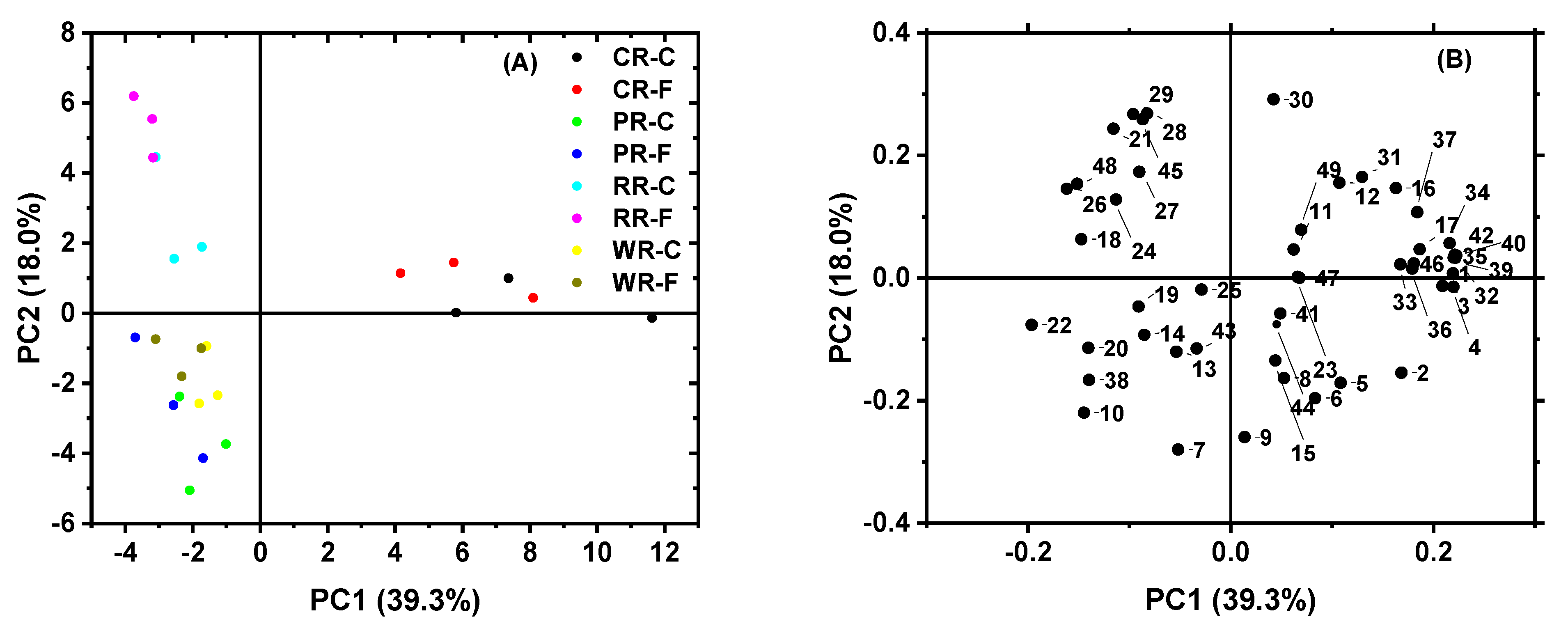 Foods 12 01700 g004 Foods 12 01700 g004