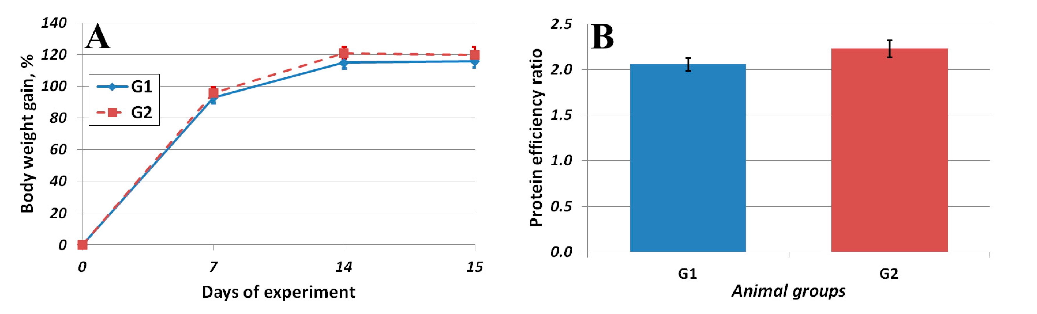 Foods 12 01728 g002 Foods 12 01728 g002