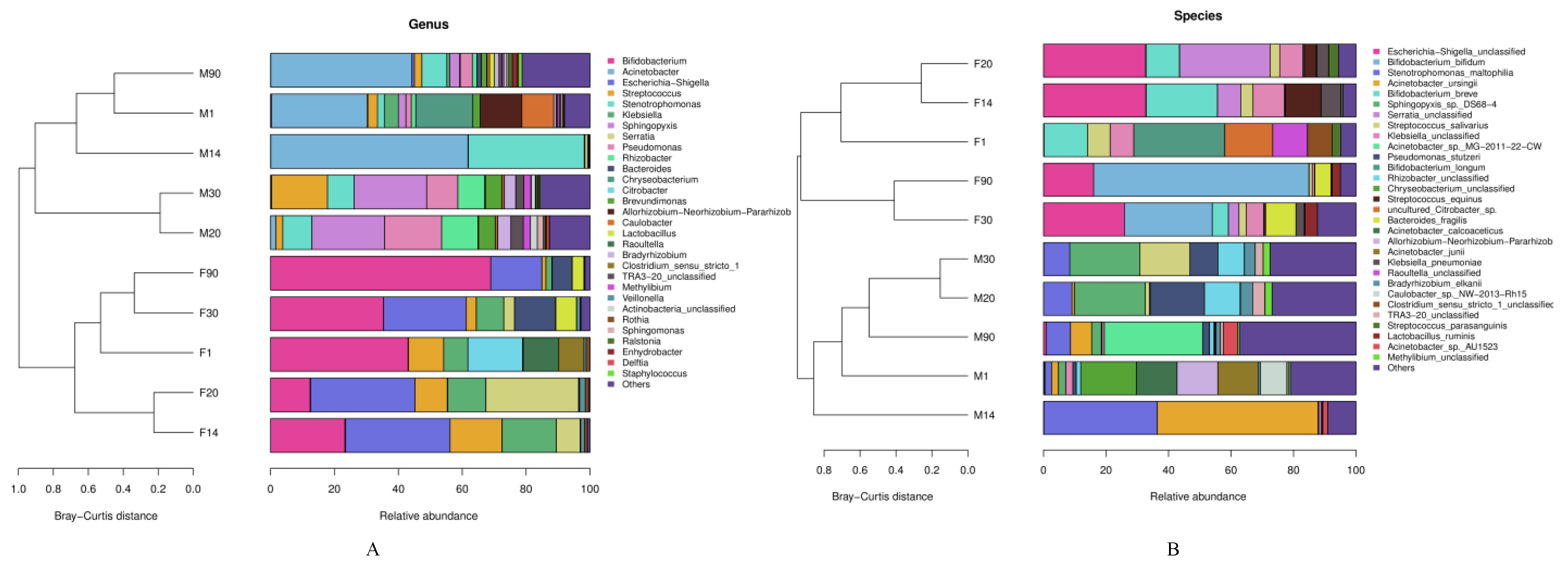 Foods 12 01740 g001 Foods 12 01740 g001