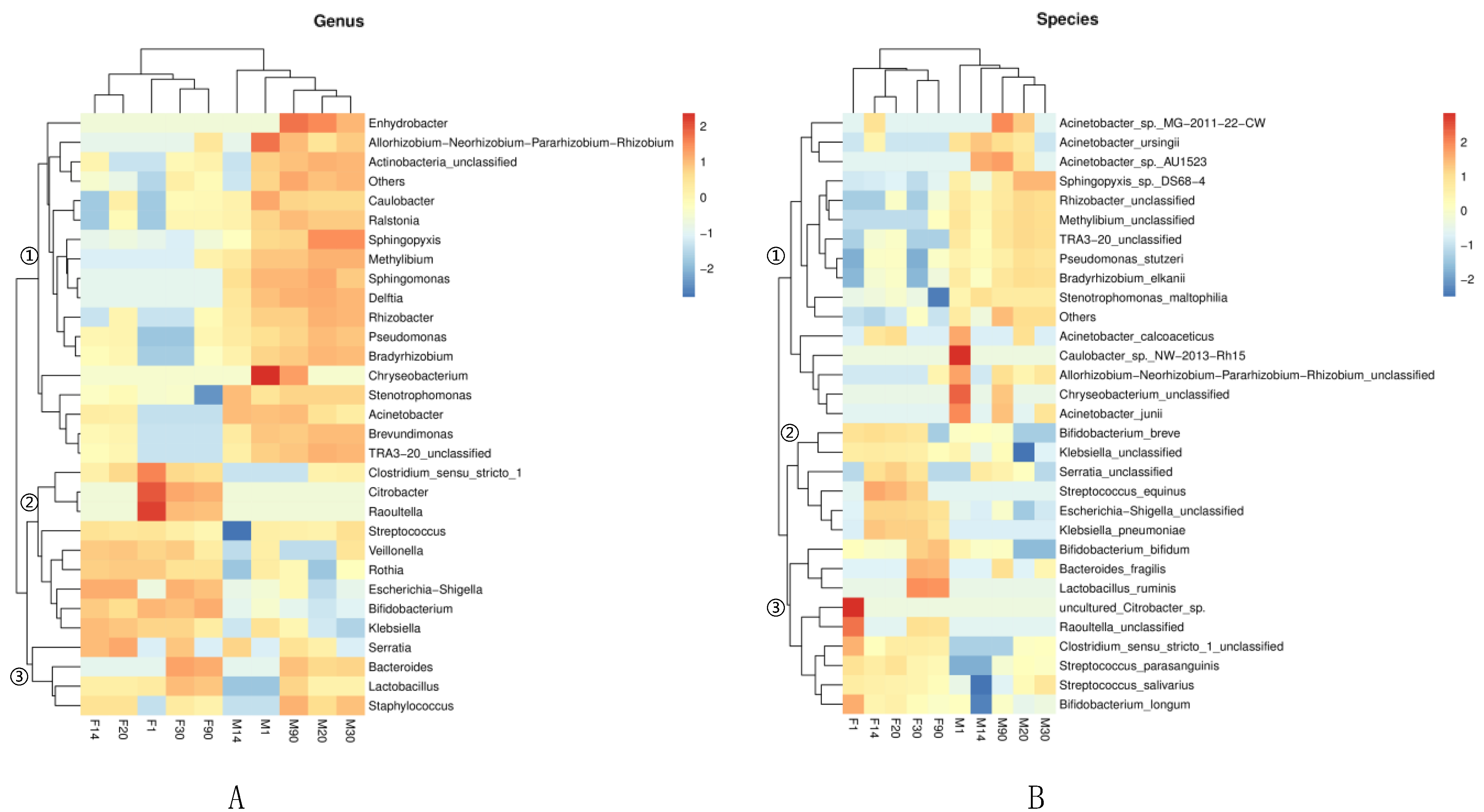 Foods 12 01740 g002 Foods 12 01740 g002
