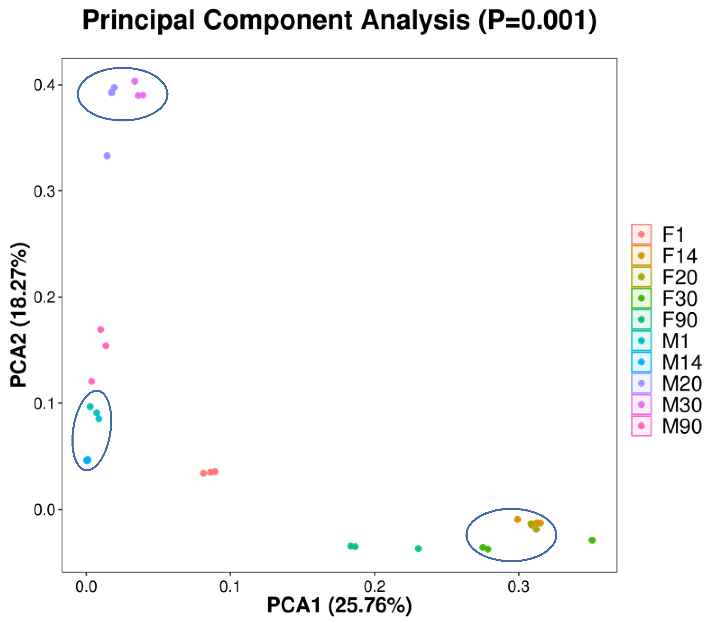 Foods 12 01740 g005 Foods 12 01740 g005