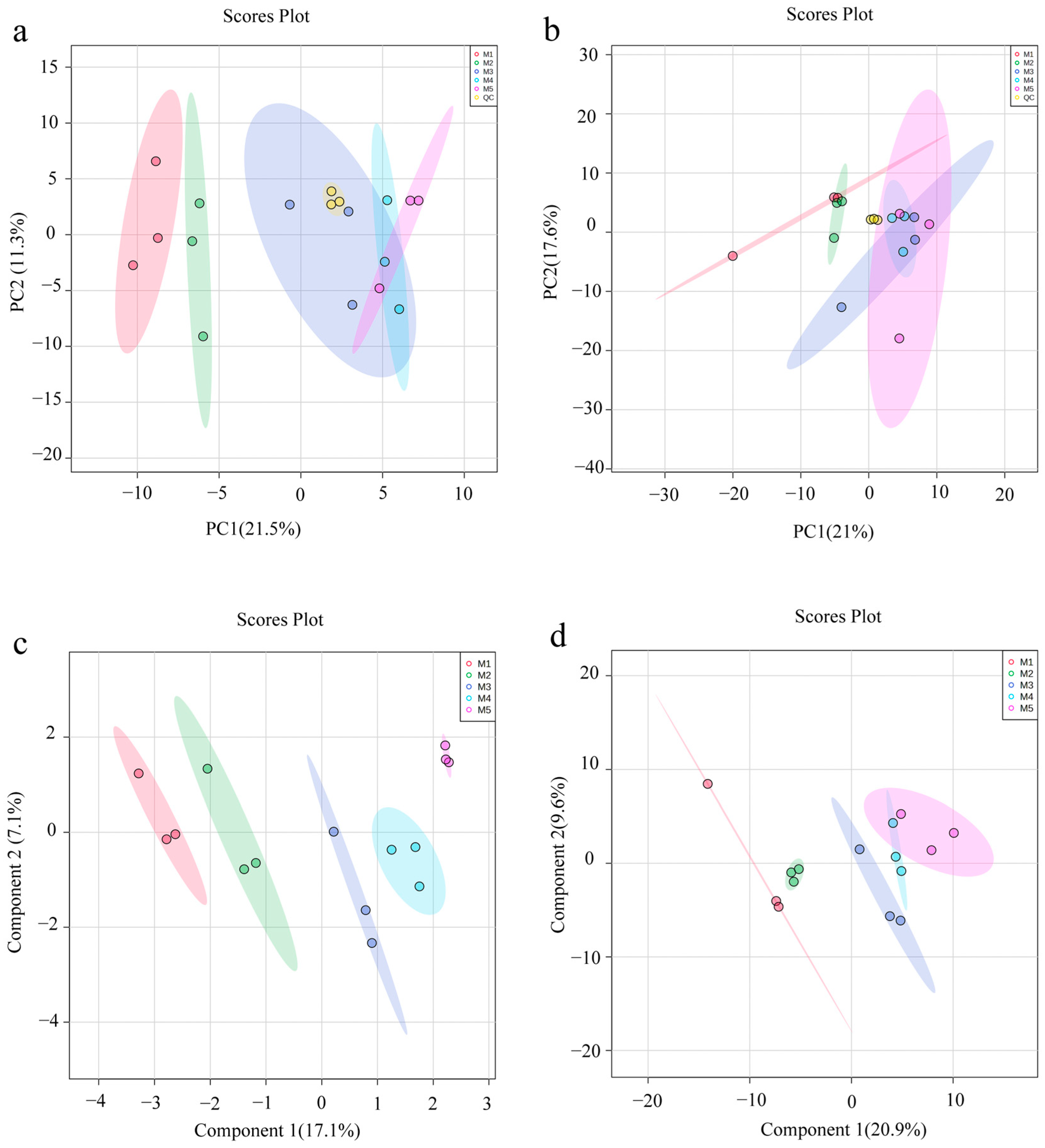 Foods 12 01751 g005a
