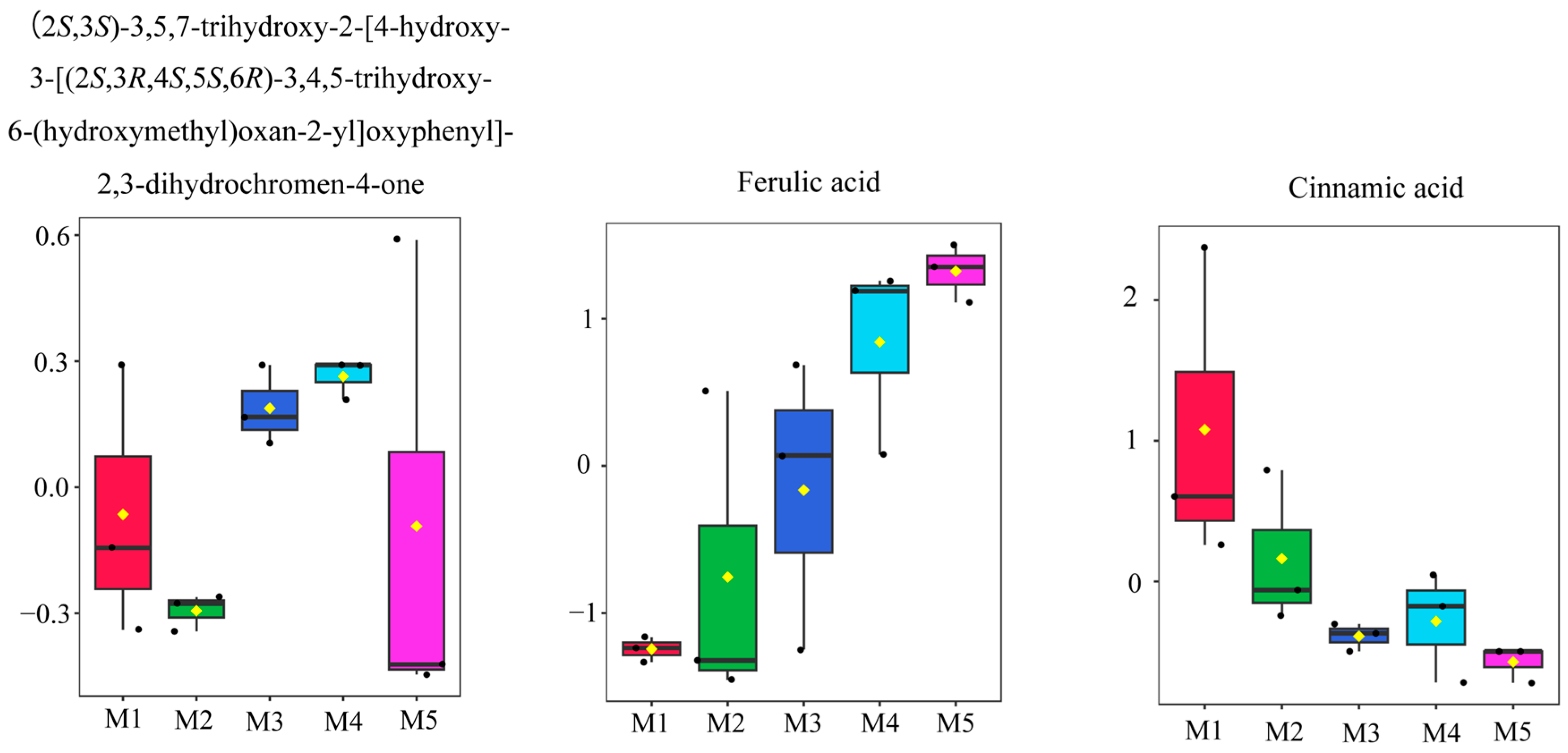 Foods 12 01751 g007a