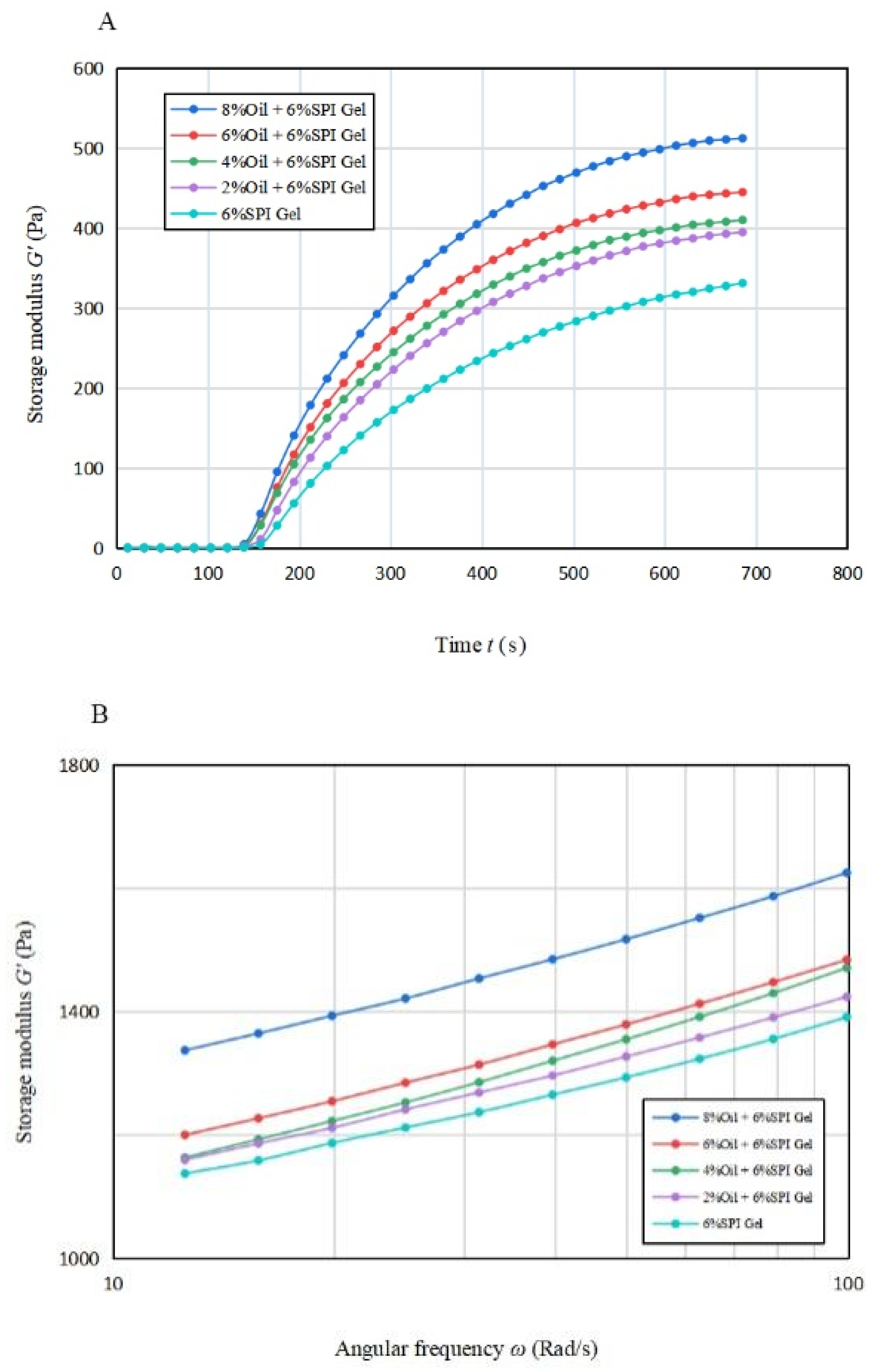 Foods 12 01754 g001a Foods 12 01754 g001a