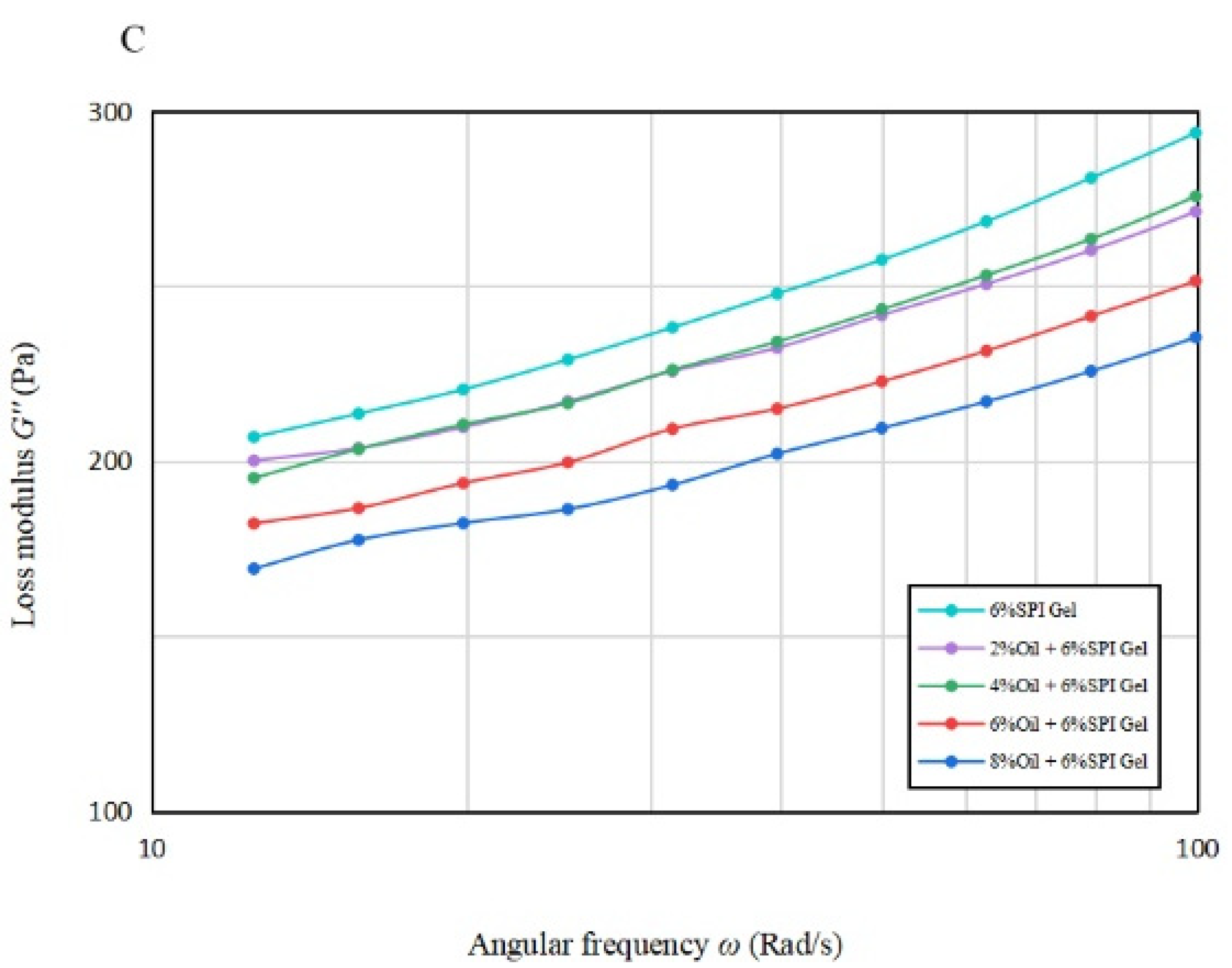 Foods 12 01754 g001b Foods 12 01754 g001b
