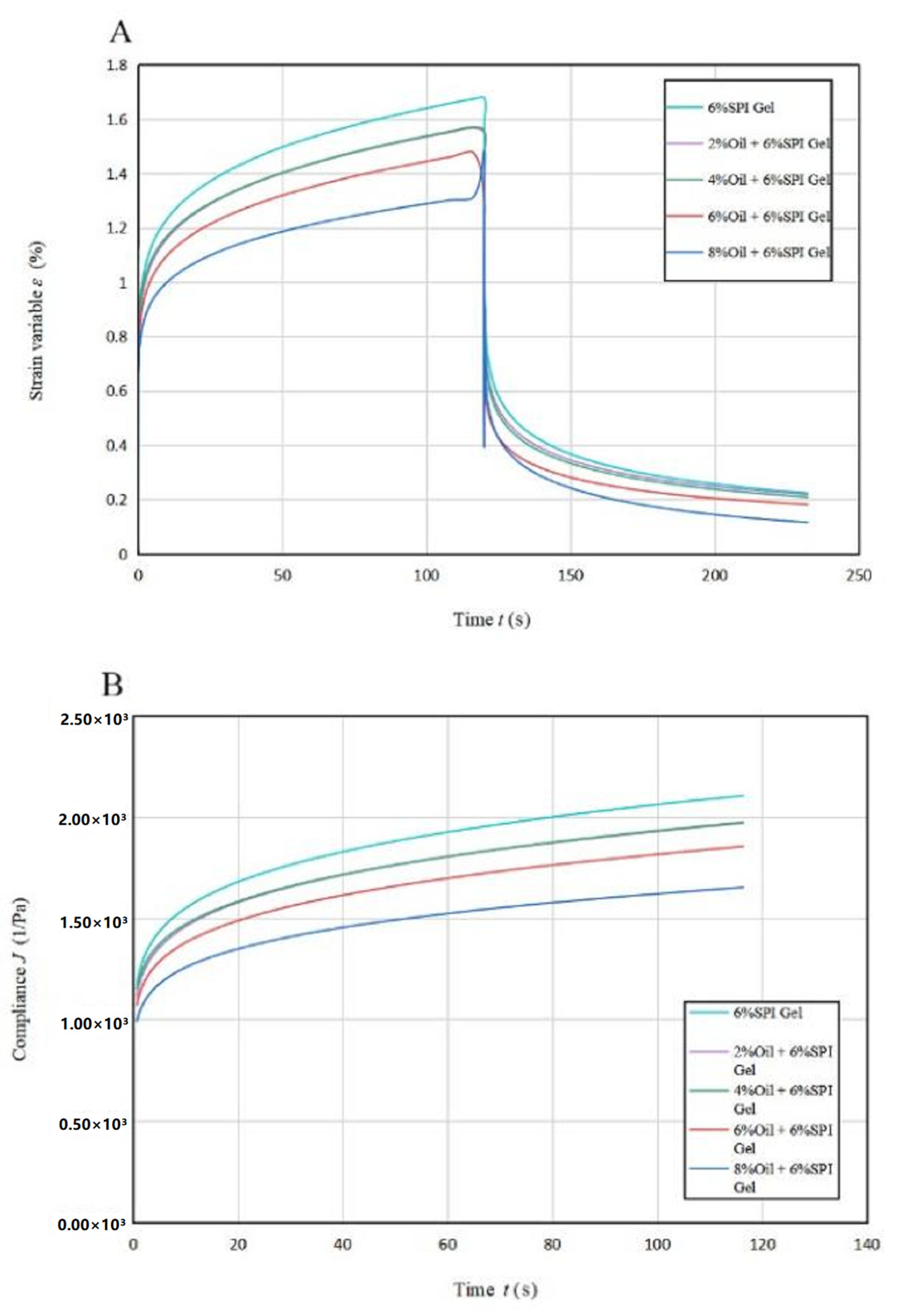 Foods 12 01754 g002 Foods 12 01754 g002