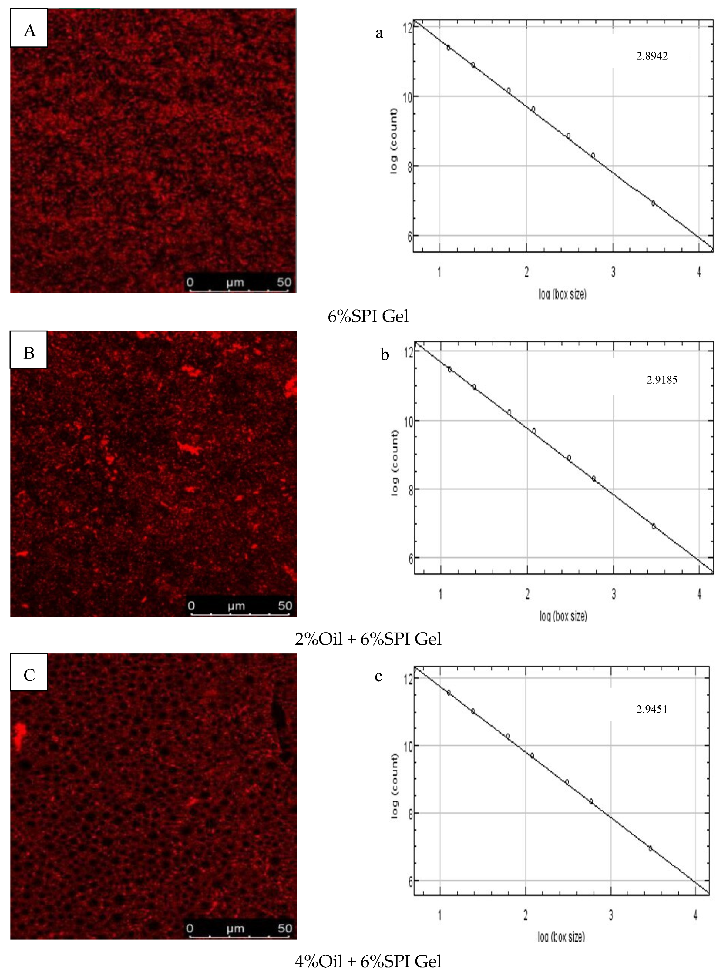 Foods 12 01754 g003a Foods 12 01754 g003a