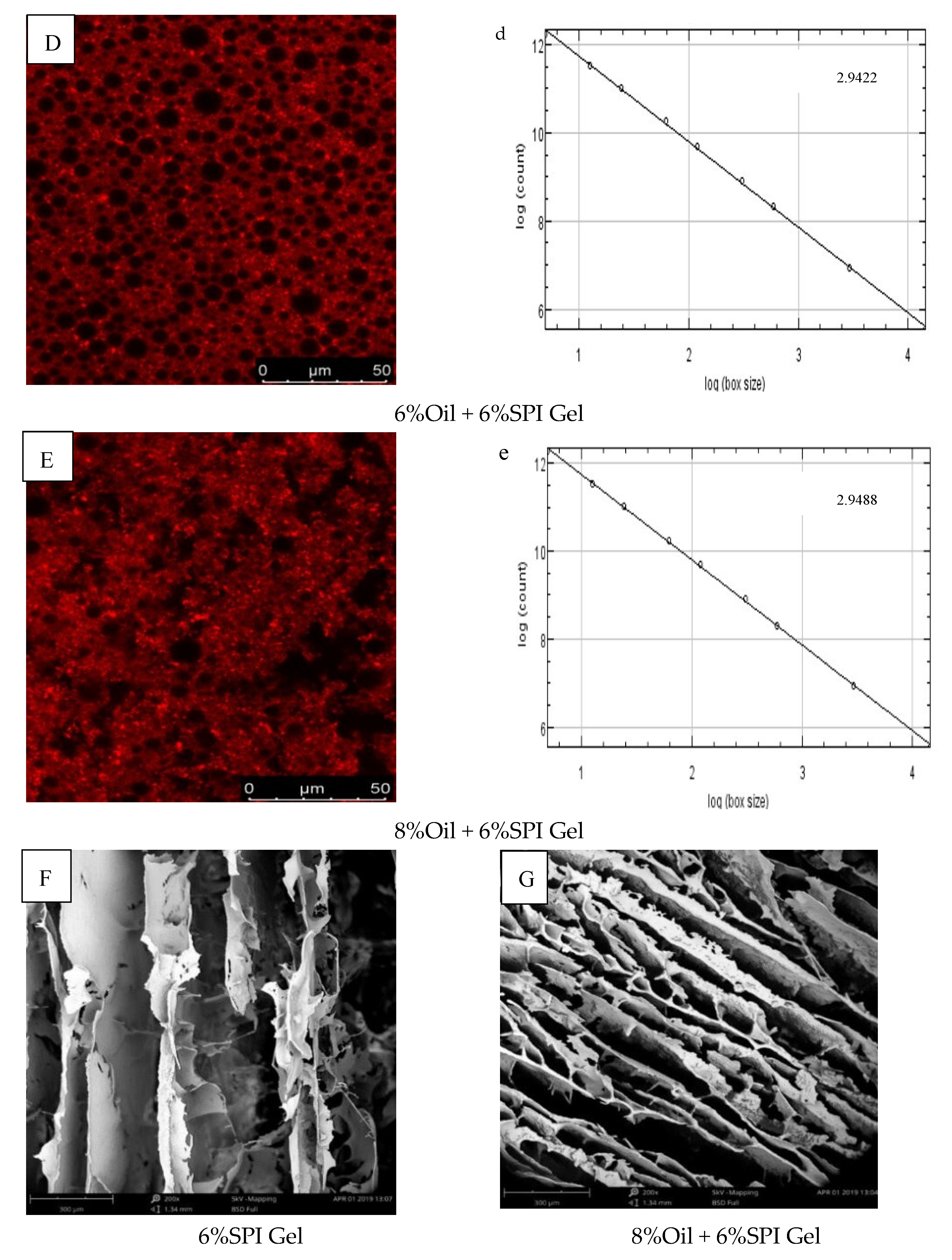 Foods 12 01754 g003b Foods 12 01754 g003b