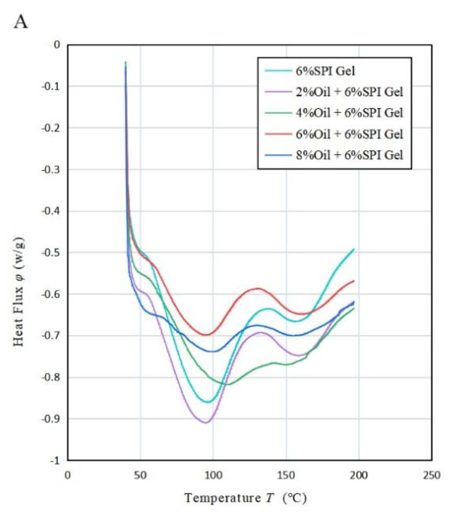 Foods 12 01754 g004a Foods 12 01754 g004a