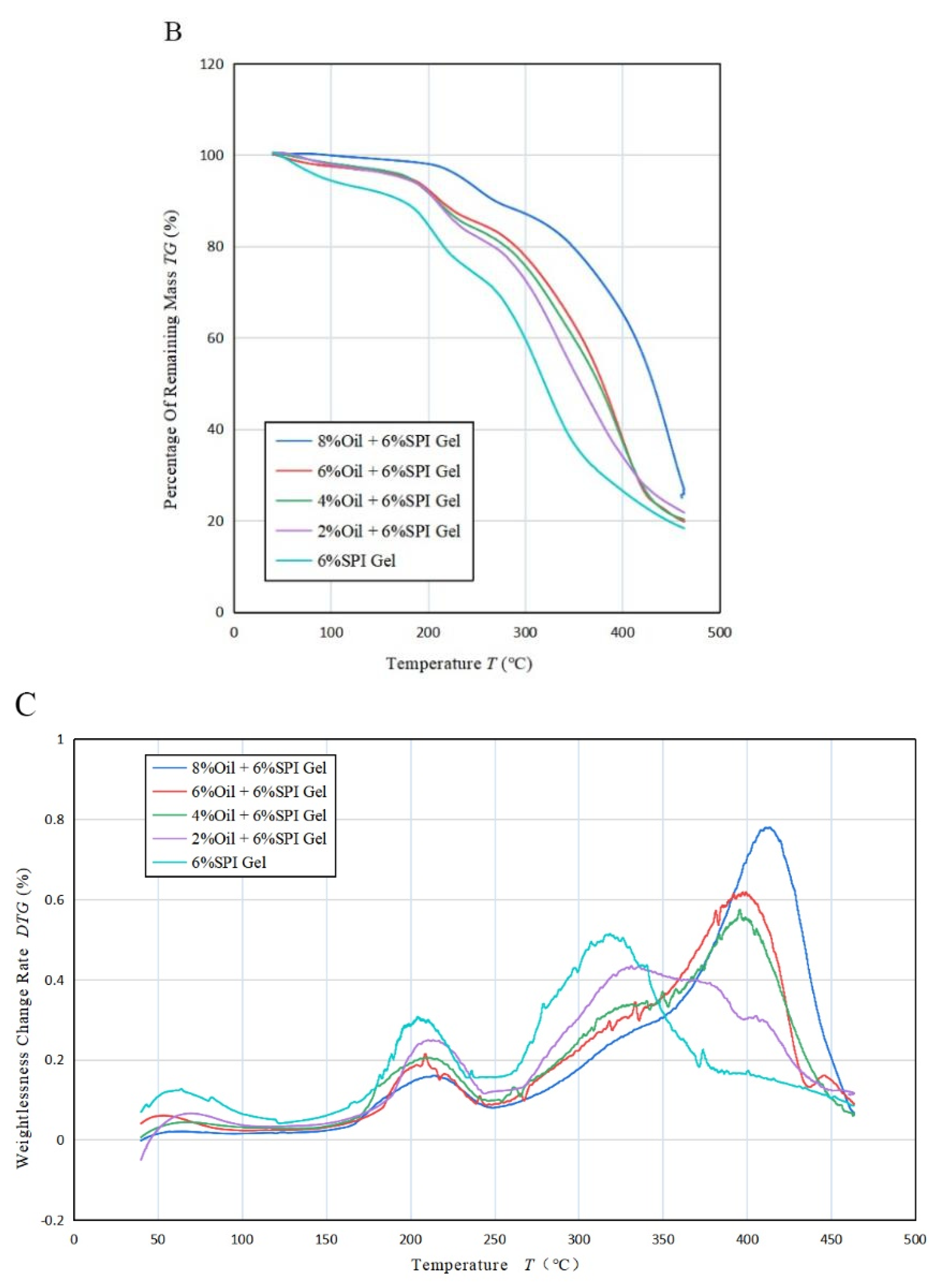 Foods 12 01754 g004b Foods 12 01754 g004b