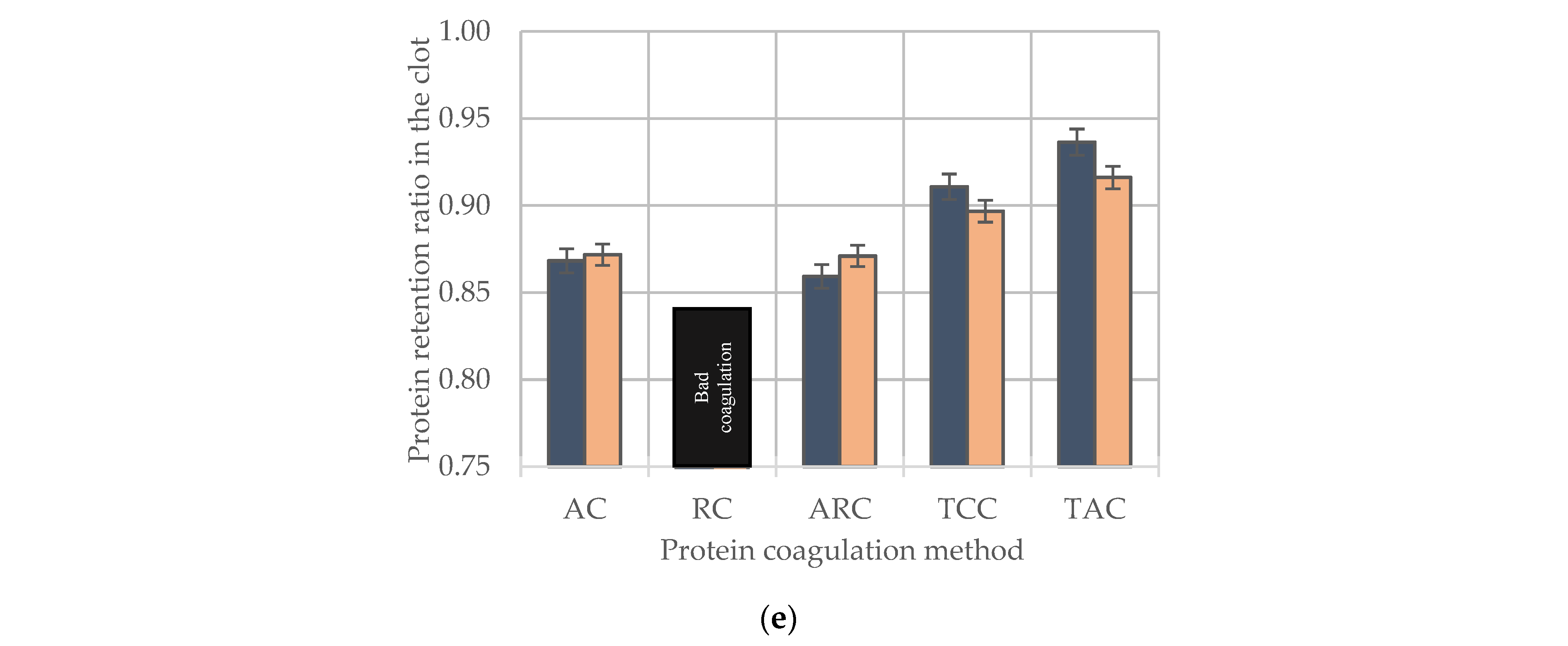 Foods 12 01767 g006b