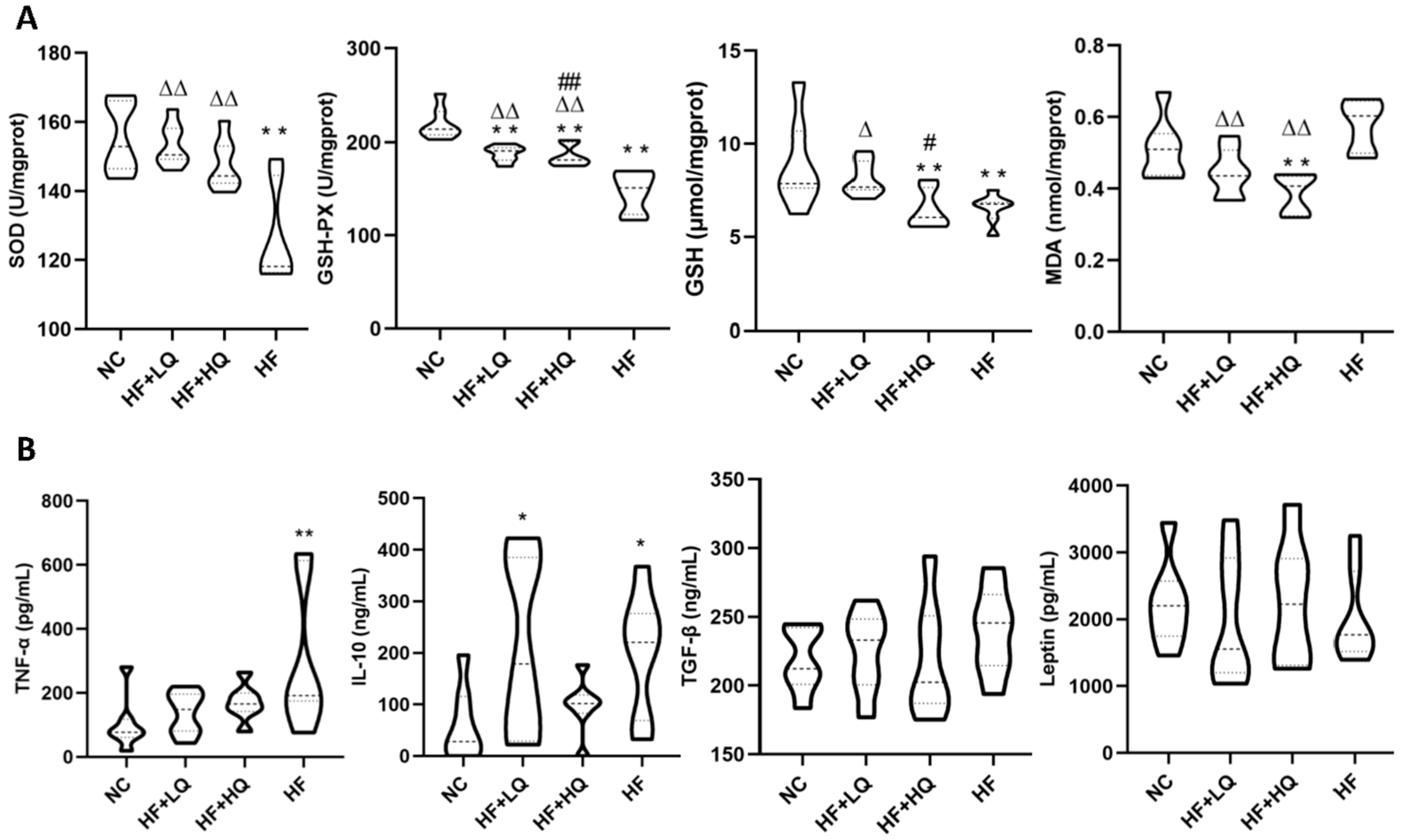 Foods 12 01780 g002 Foods 12 01780 g002