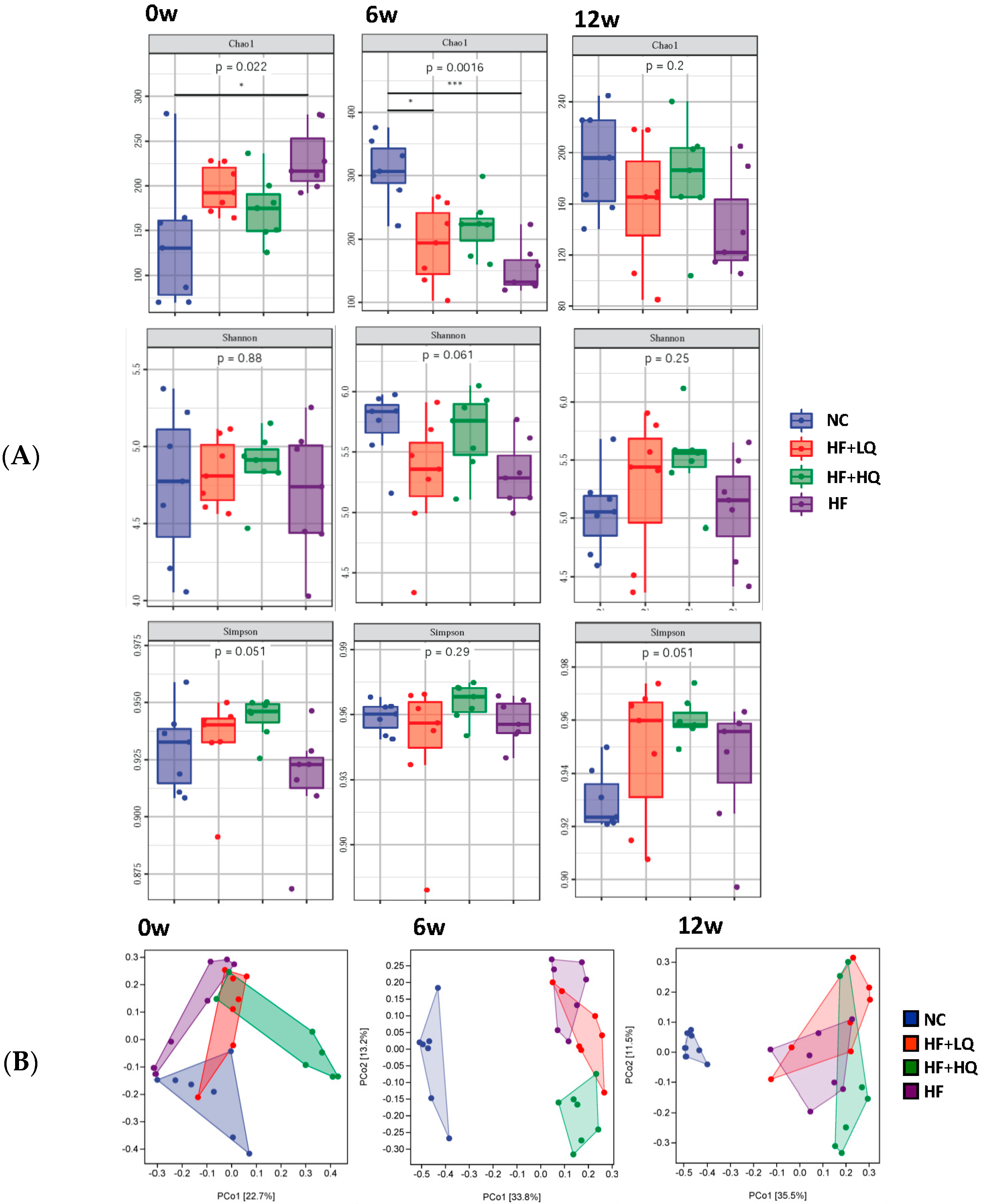 Foods 12 01780 g003 Foods 12 01780 g003