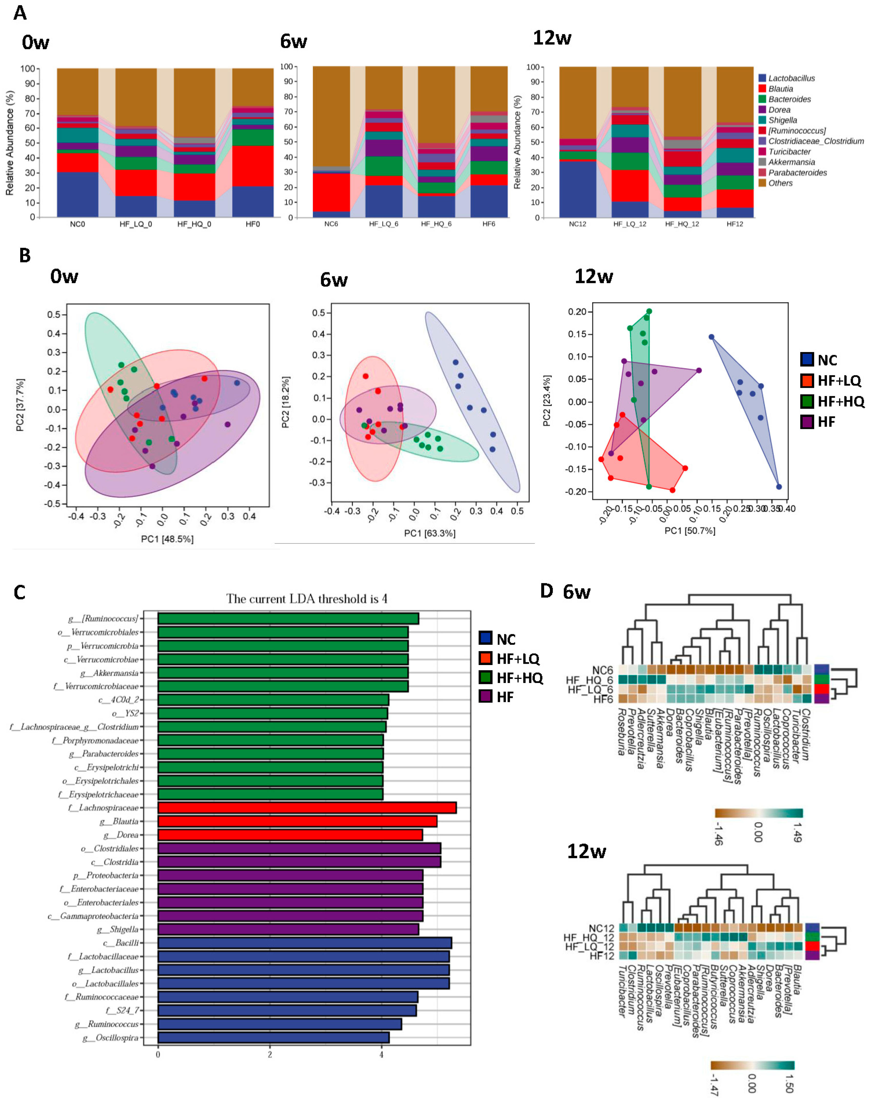 Foods 12 01780 g005a Foods 12 01780 g005a
