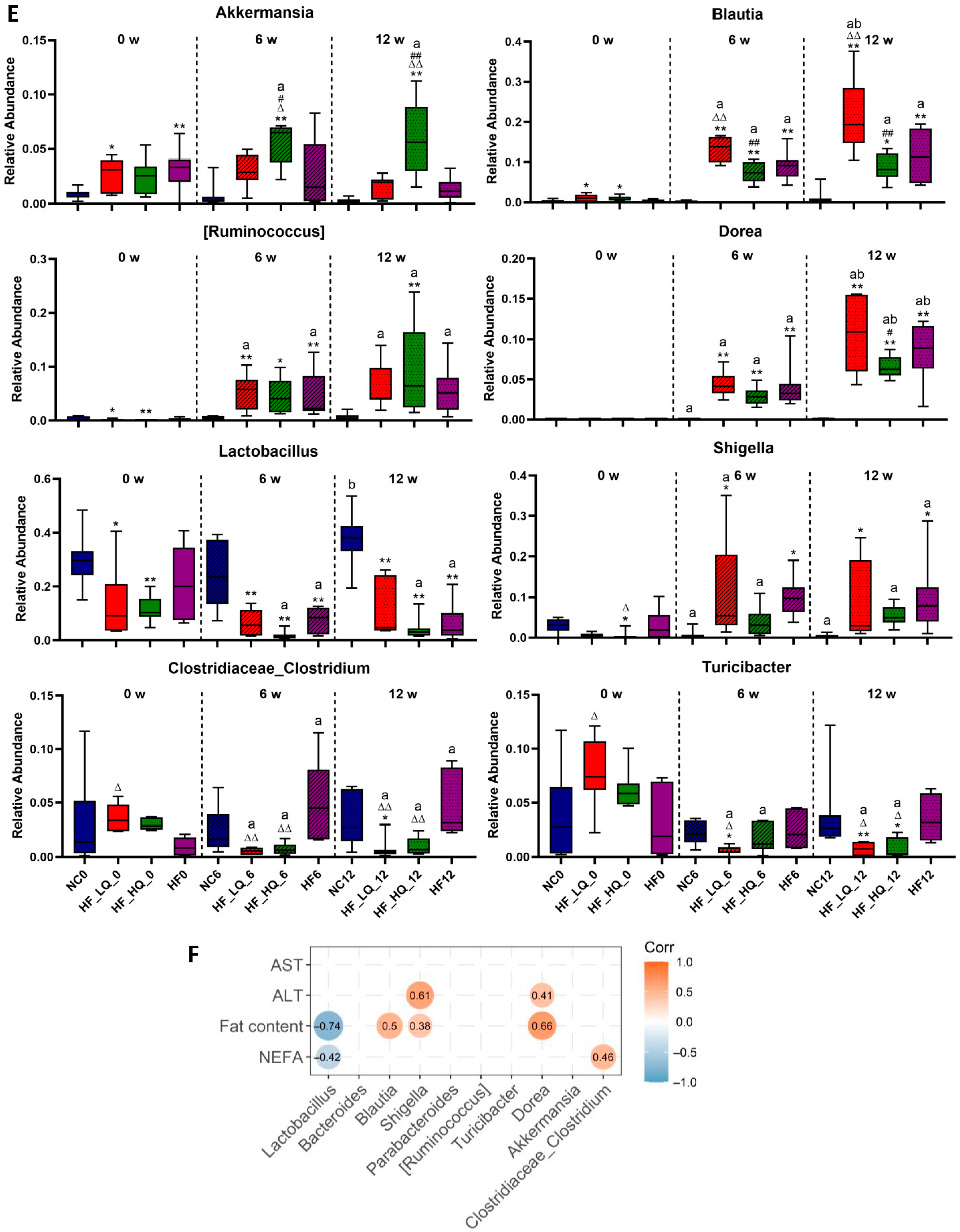 Foods 12 01780 g005b Foods 12 01780 g005b