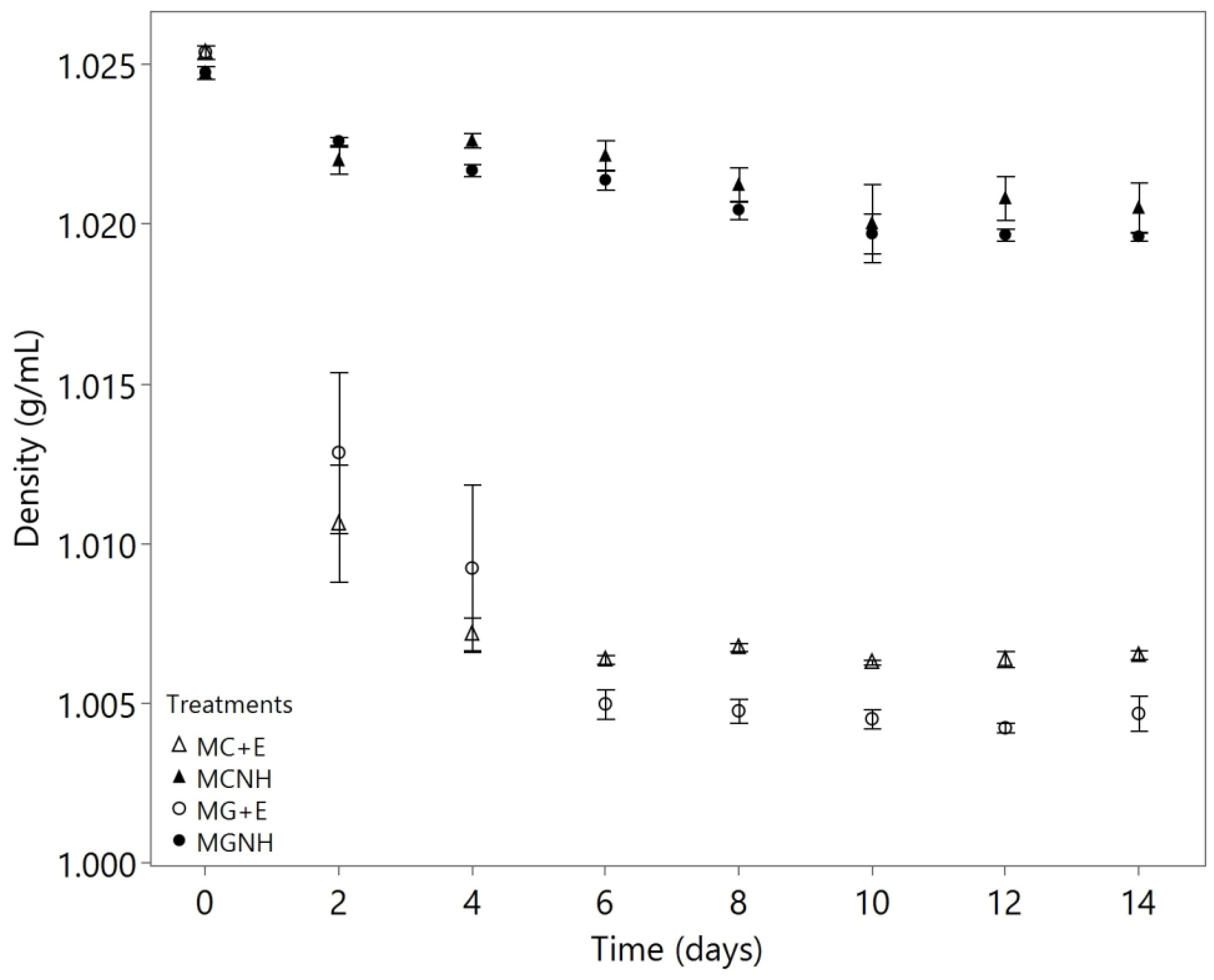 Foods 12 01784 g001 Foods 12 01784 g001