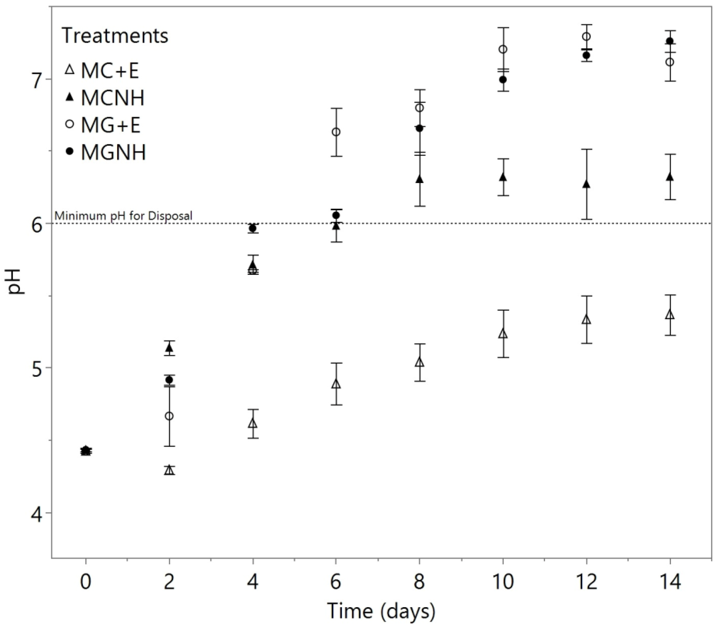 Foods 12 01784 g003 Foods 12 01784 g003
