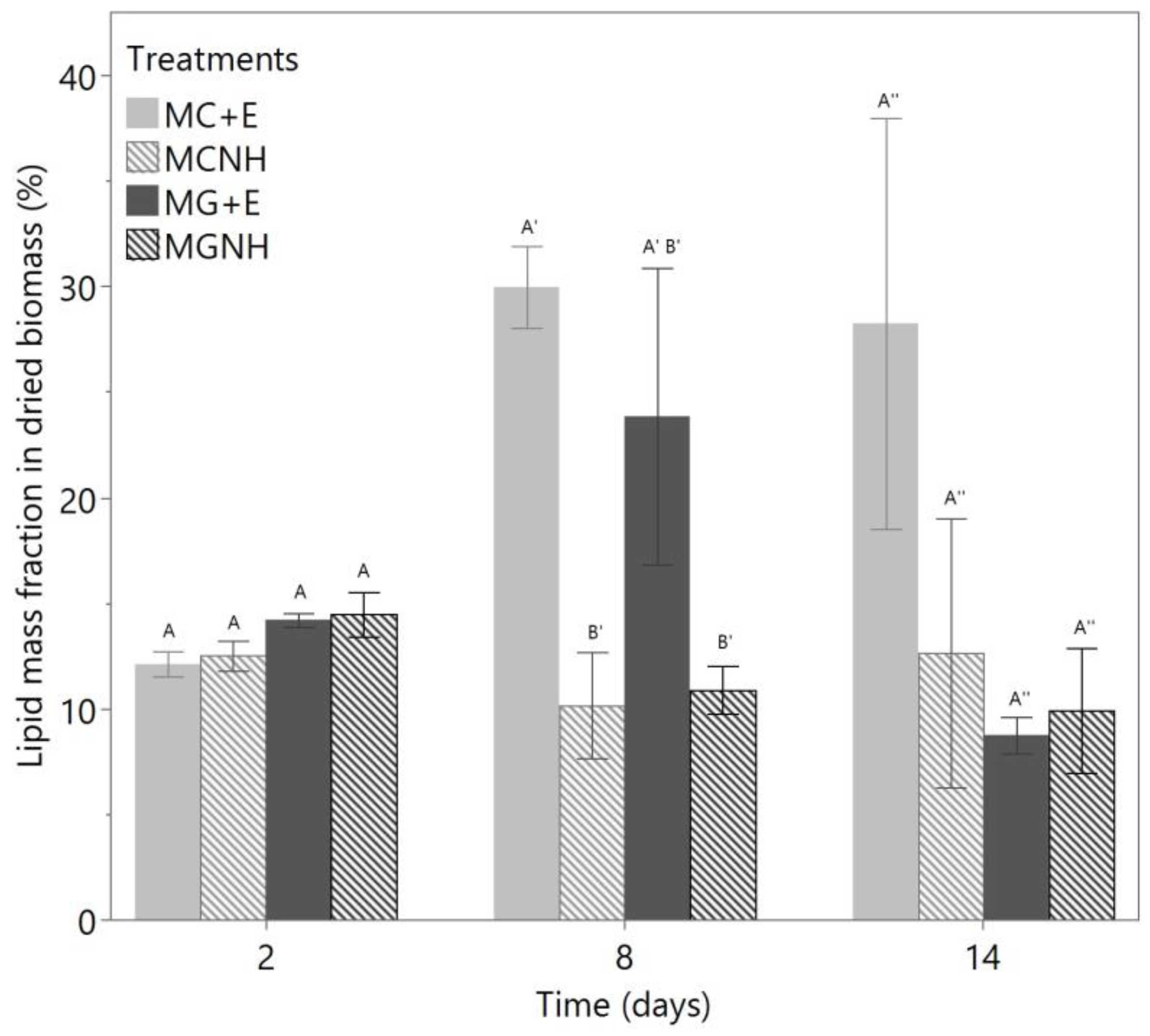 Foods 12 01784 g006 Foods 12 01784 g006