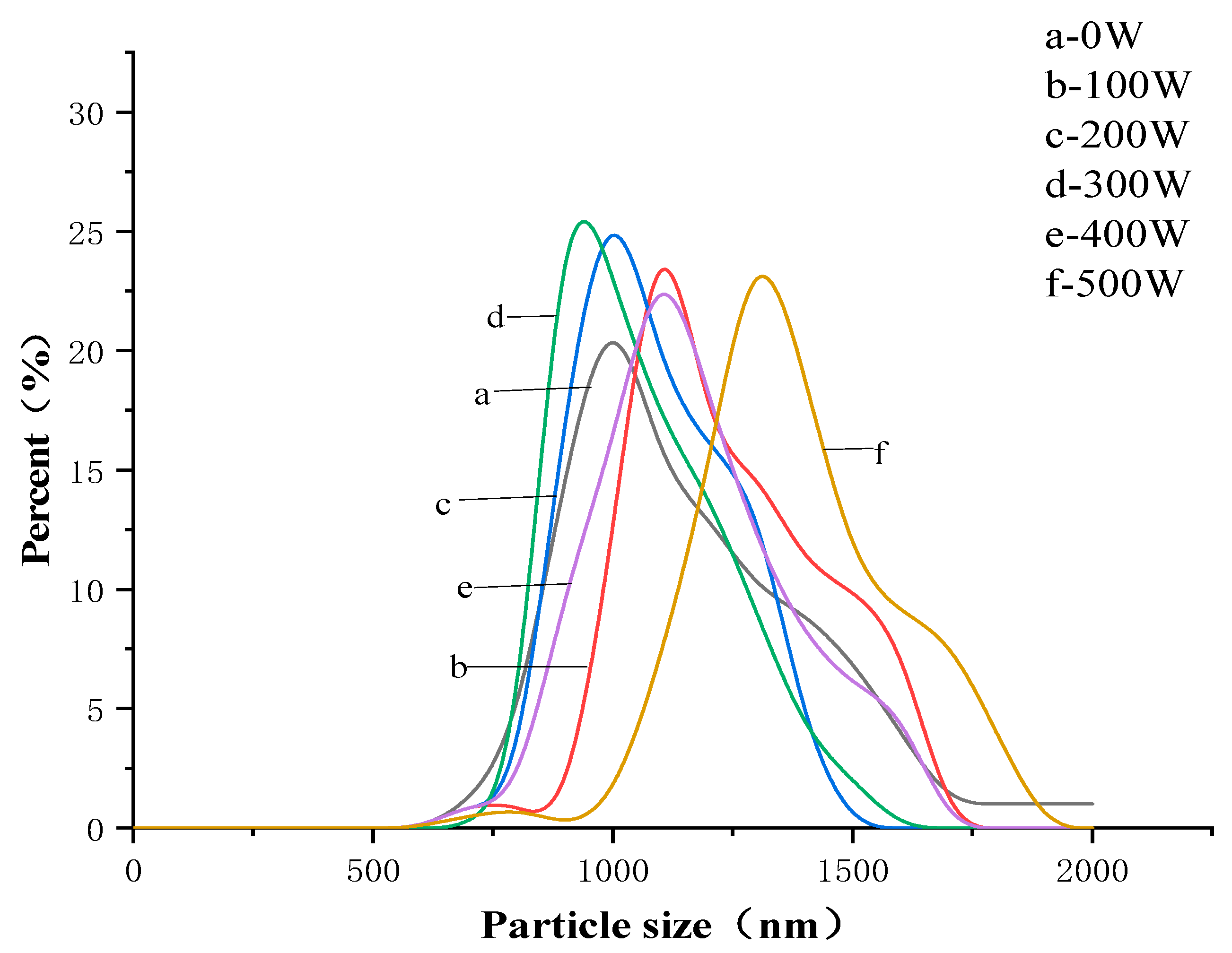 Foods 12 01792 g001 Foods 12 01792 g001