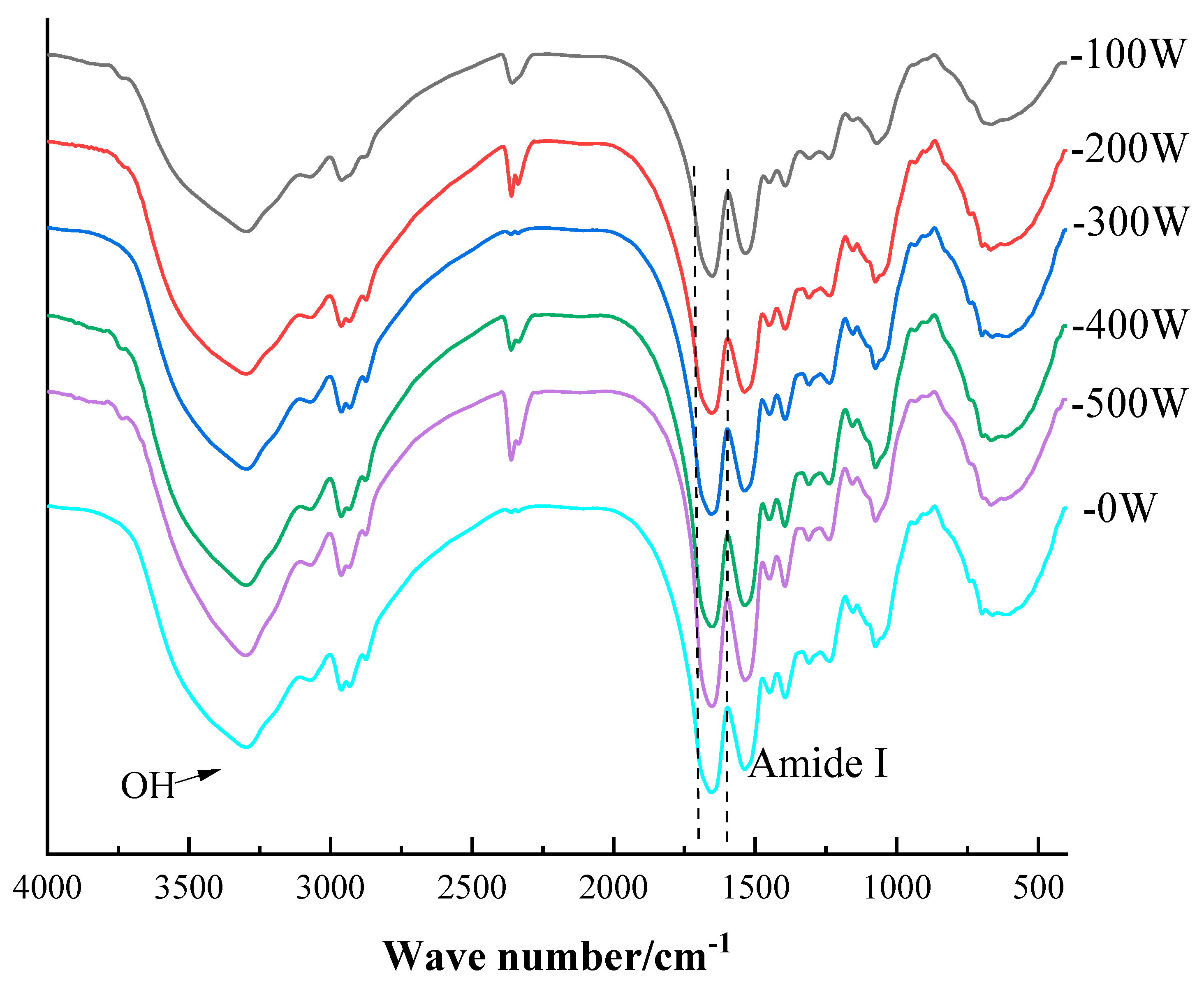 Foods 12 01792 g002 Foods 12 01792 g002