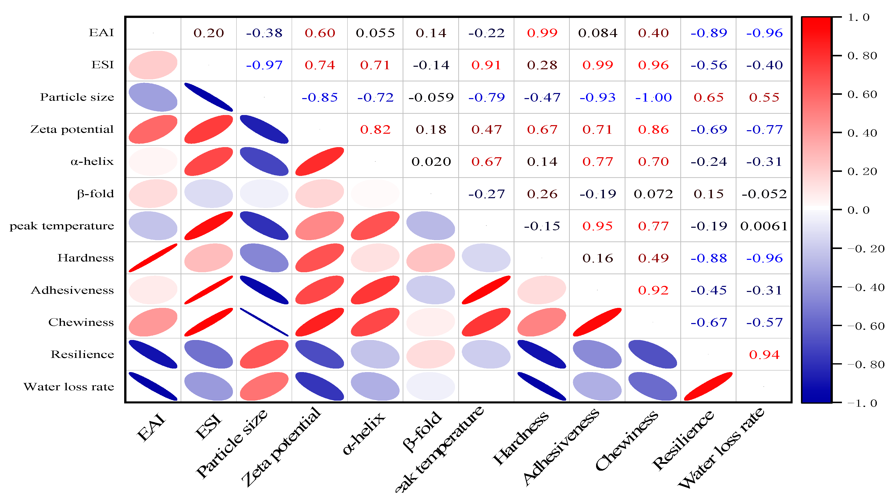 Foods 12 01792 g008 Foods 12 01792 g008