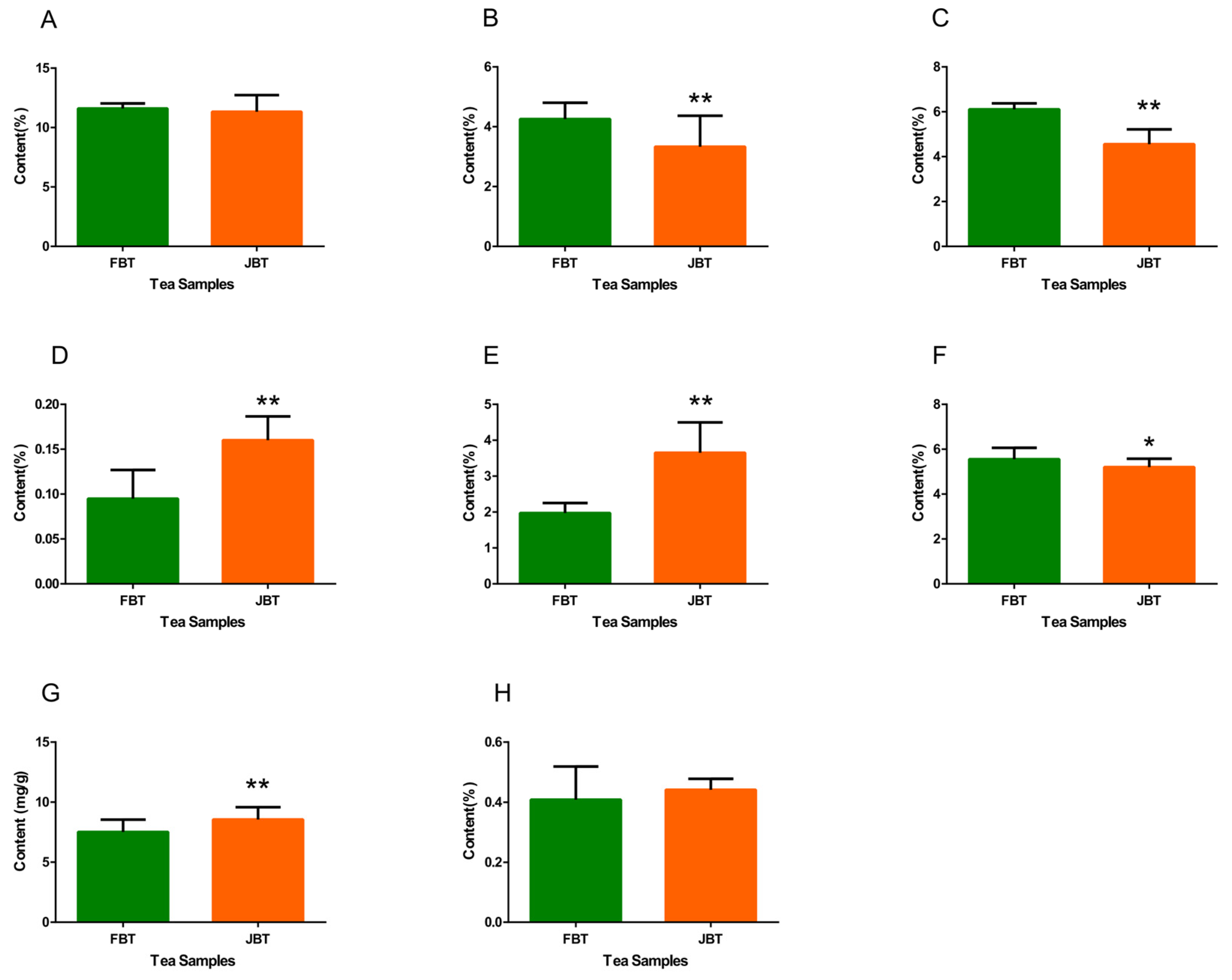 Foods 12 01794 g002 Foods 12 01794 g002
