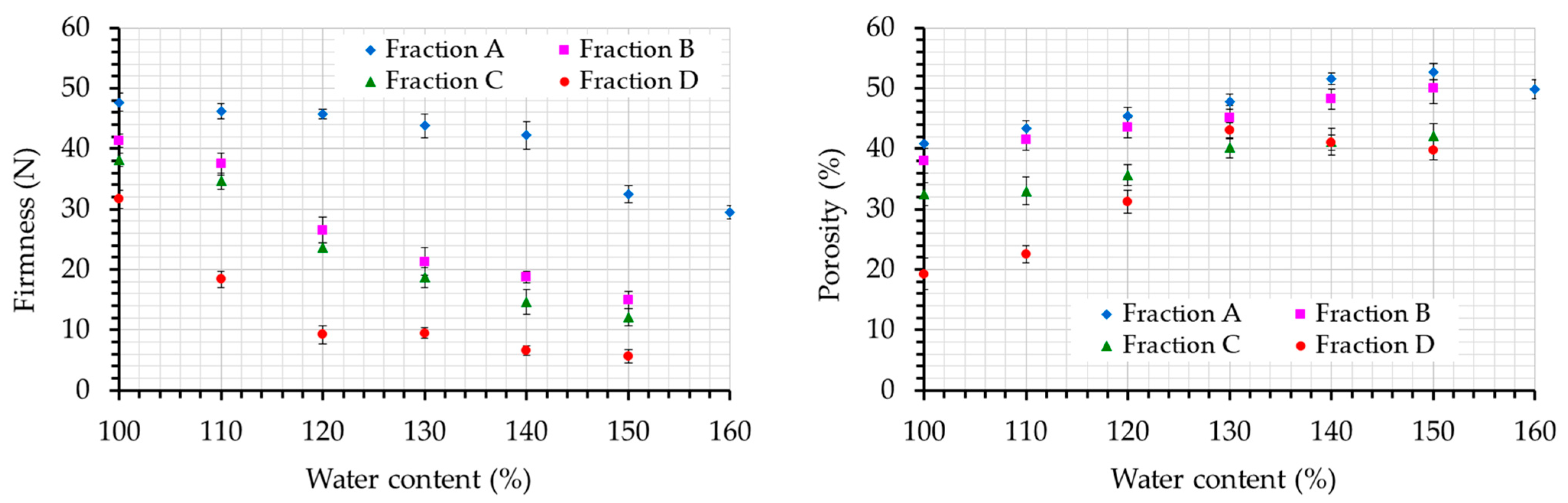 Foods 12 01809 g002 Foods 12 01809 g002