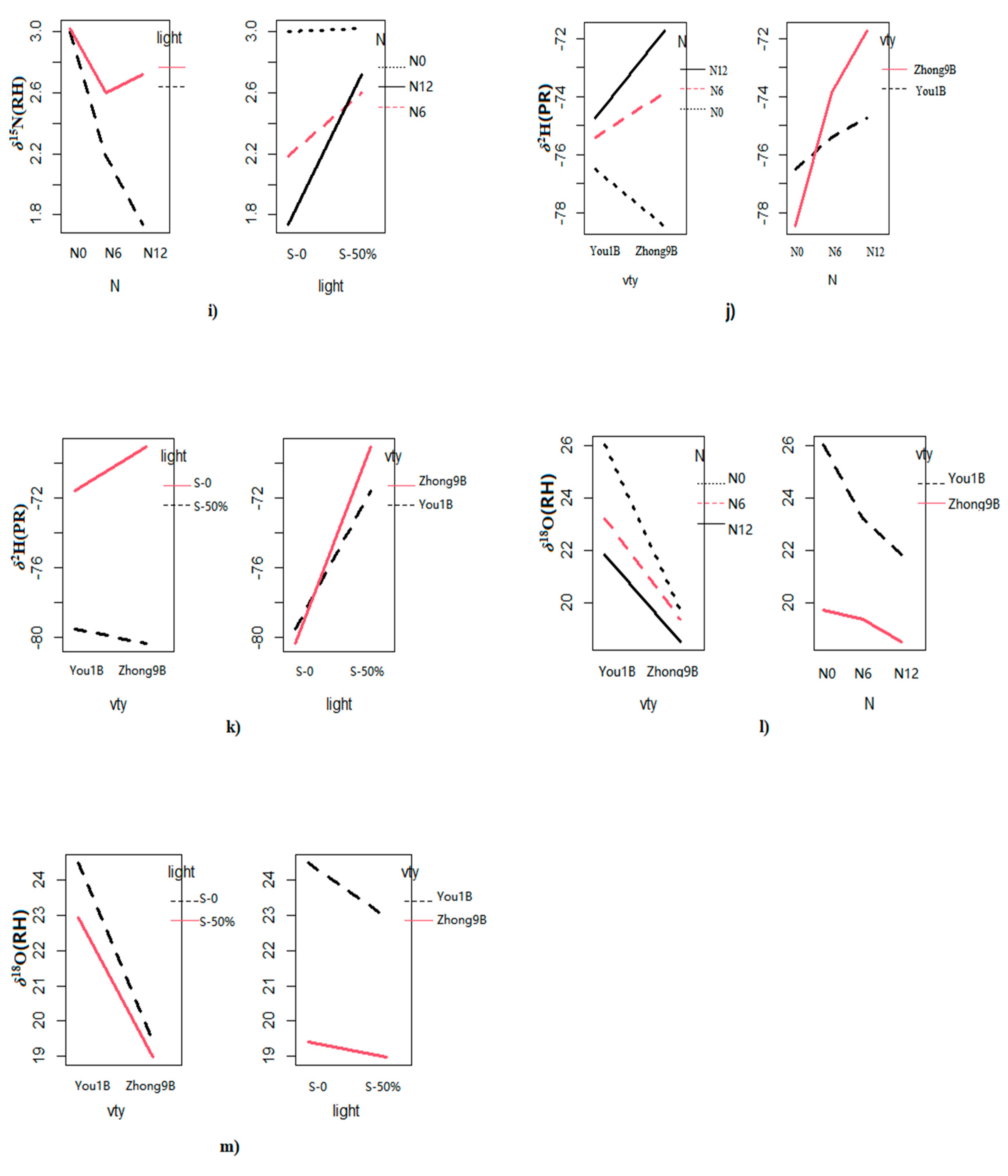 Foods 12 01832 g001b Foods 12 01832 g001b