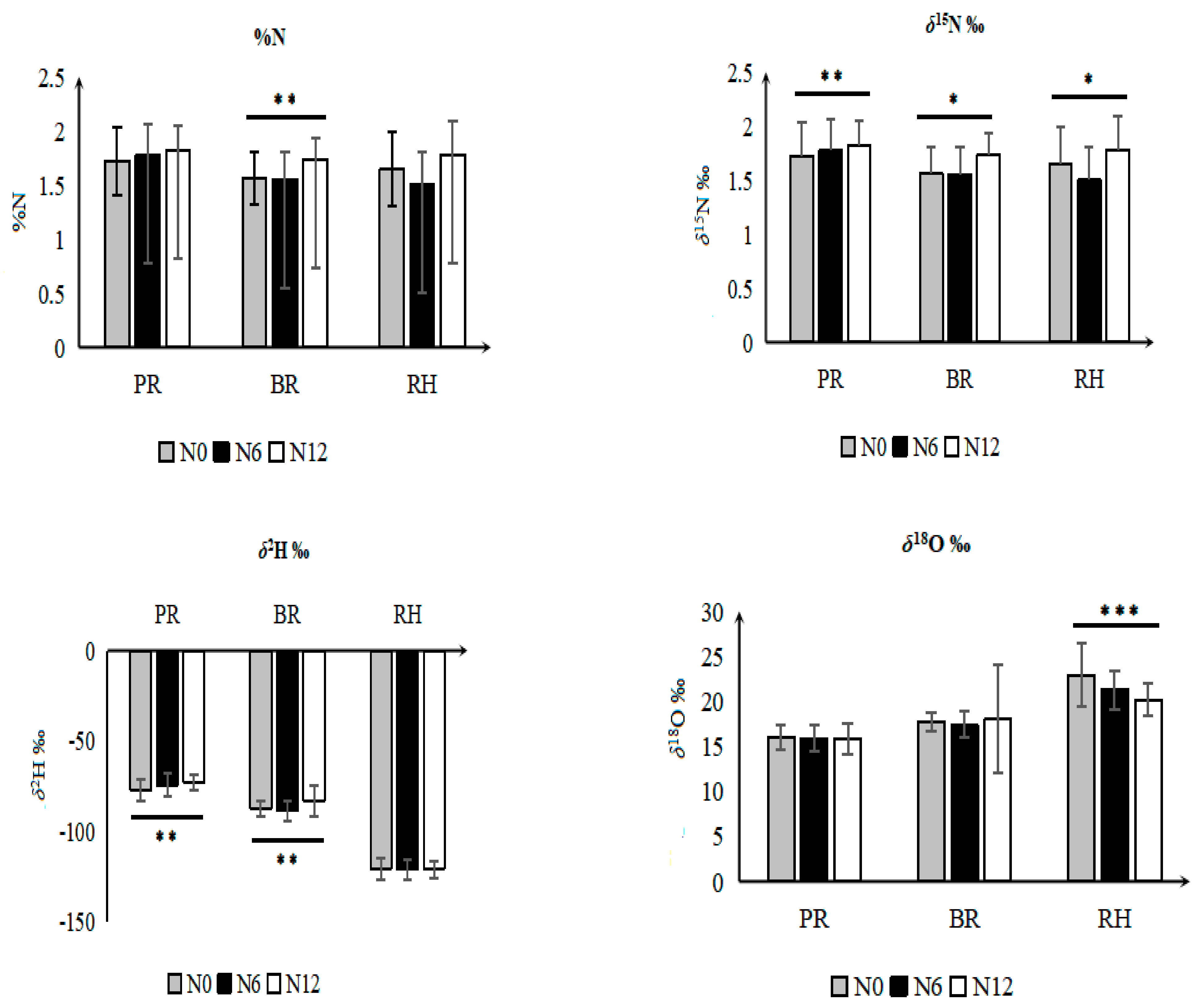 Foods 12 01832 g003 Foods 12 01832 g003