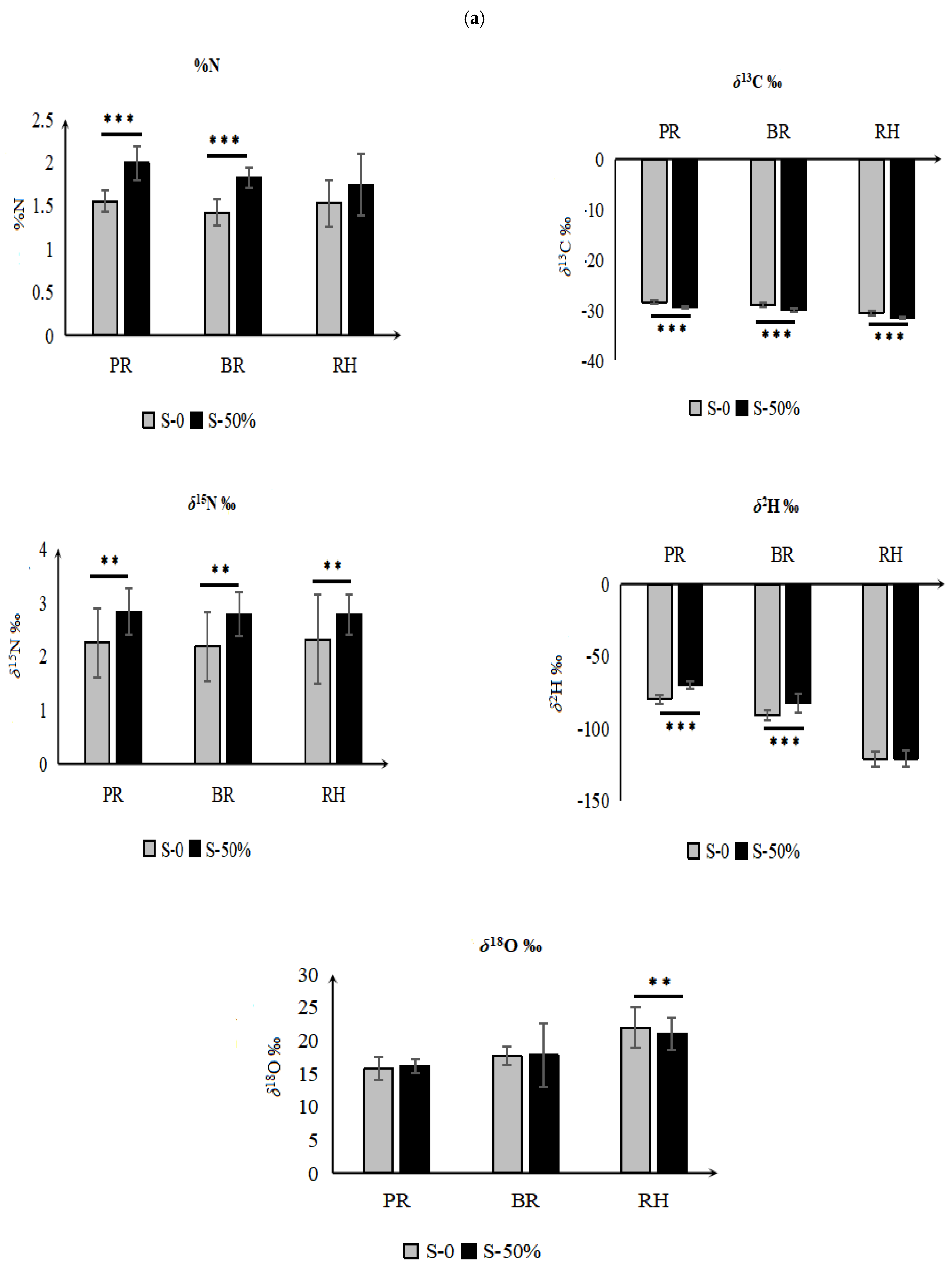 Foods 12 01832 g004a Foods 12 01832 g004a