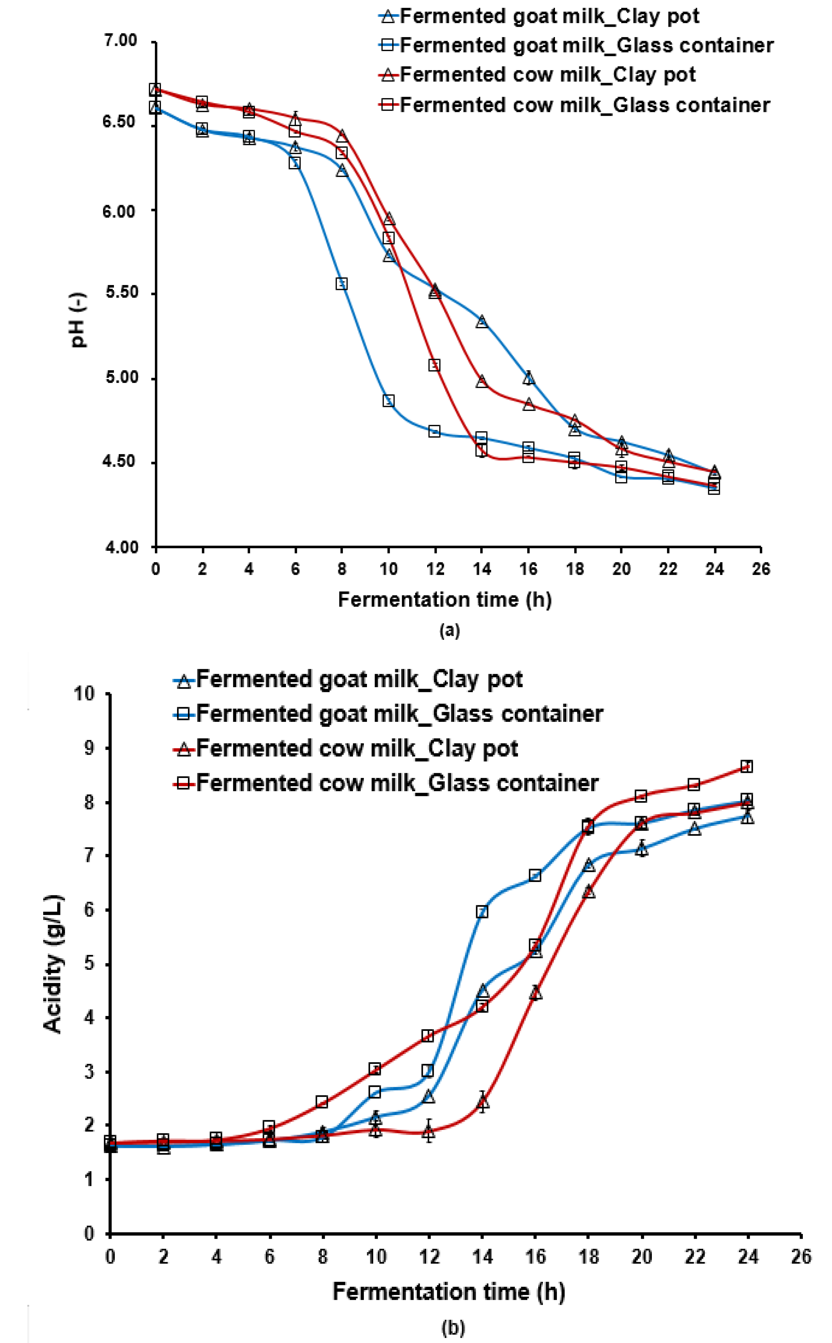 Foods 12 01836 g001a