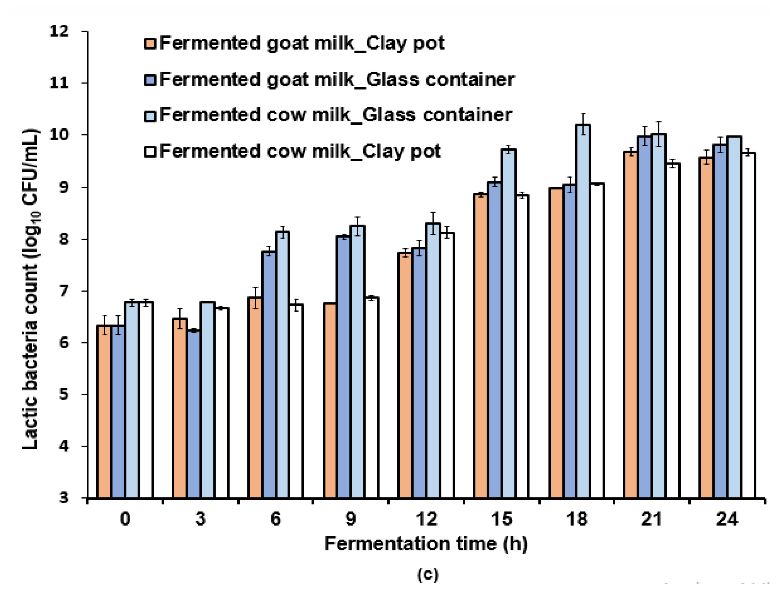 Foods 12 01836 g001b