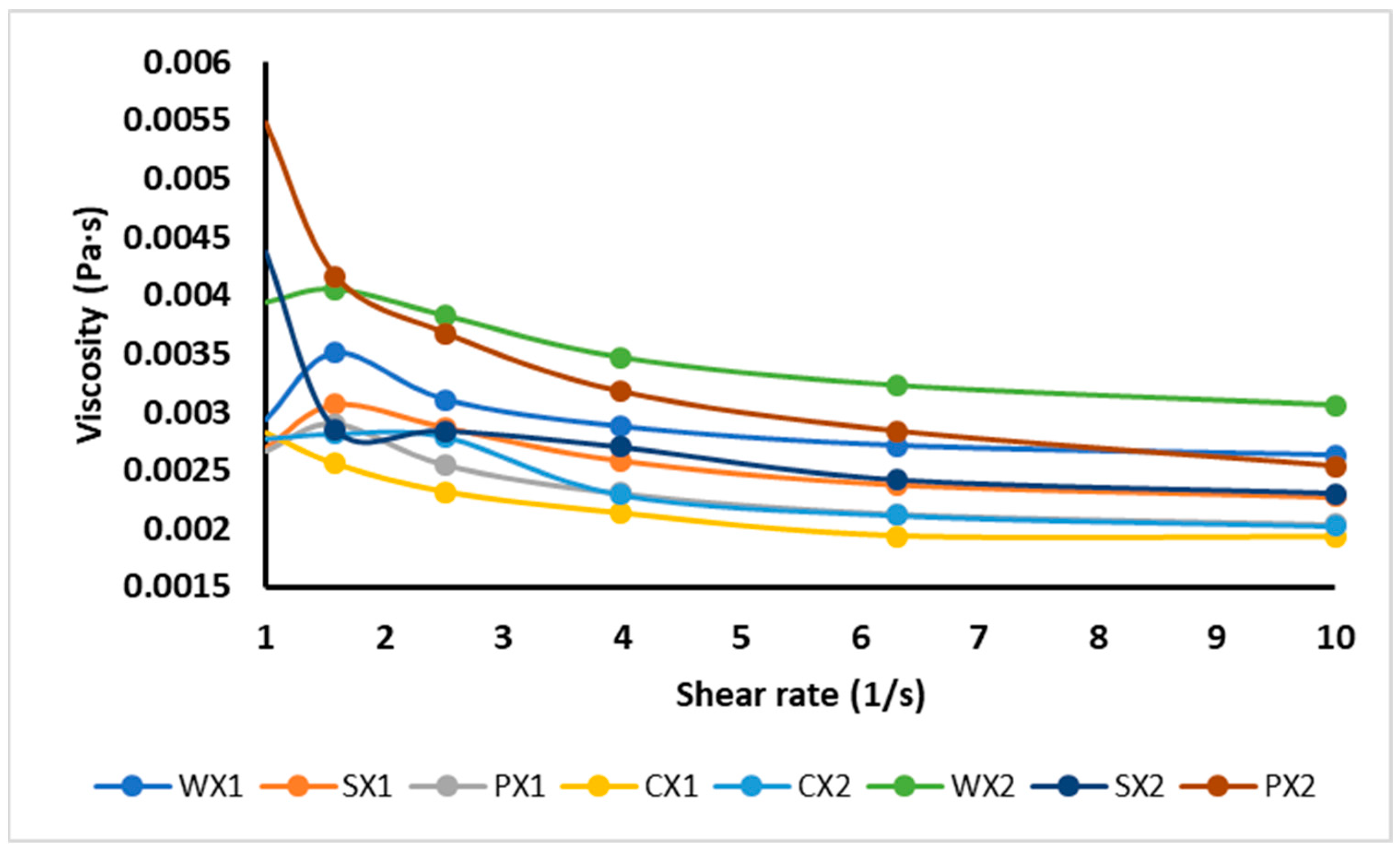 Foods 12 01838 g004 Foods 12 01838 g004