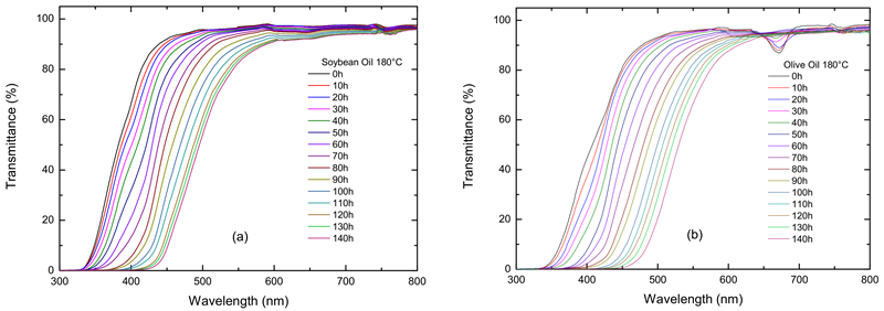 Foods 12 01839 g001 Foods 12 01839 g001
