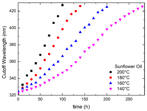Foods 12 01839 g002 Foods 12 01839 g002
