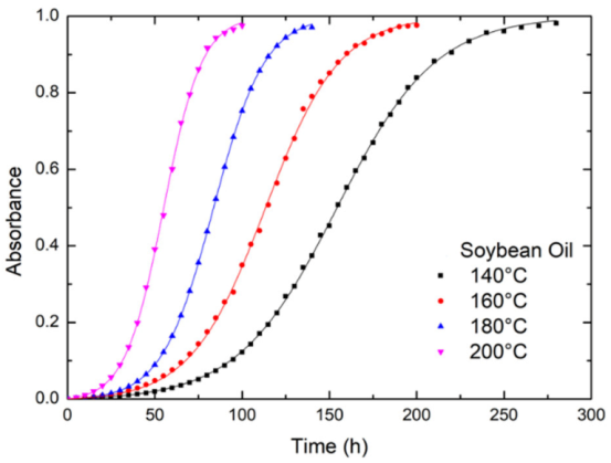 Foods 12 01839 g003 Foods 12 01839 g003