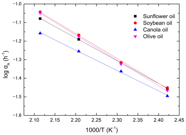 Foods 12 01839 g004 Foods 12 01839 g004