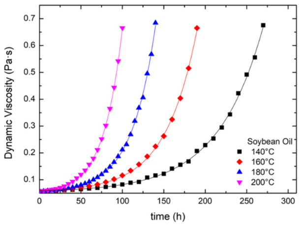Foods 12 01839 g005 Foods 12 01839 g005