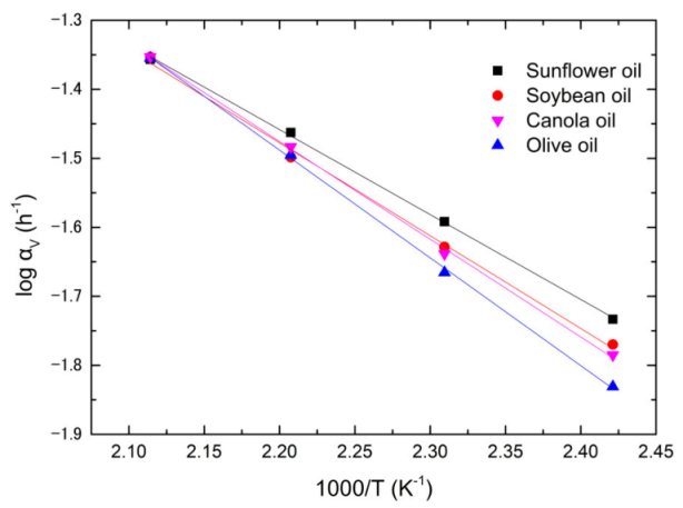 Foods 12 01839 g006 Foods 12 01839 g006