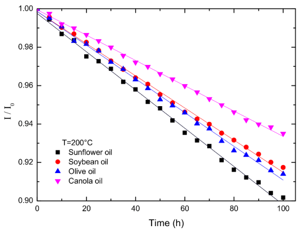 Foods 12 01839 g008 Foods 12 01839 g008