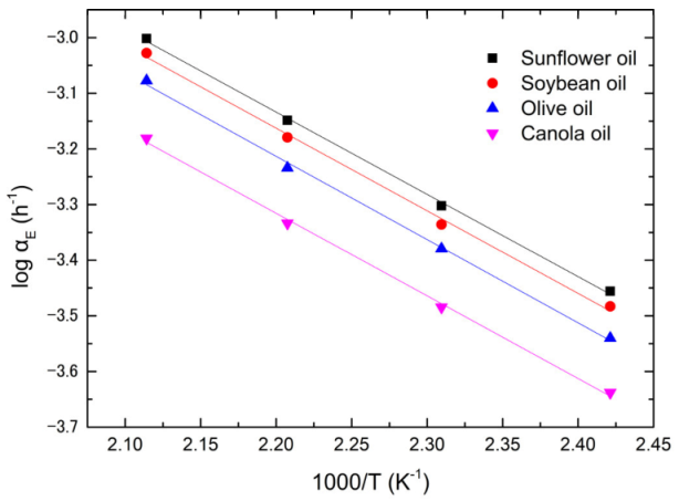 Foods 12 01839 g009 Foods 12 01839 g009