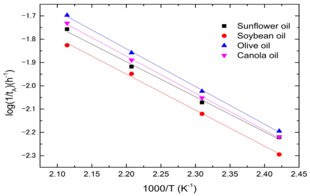 Foods 12 01839 g011 Foods 12 01839 g011