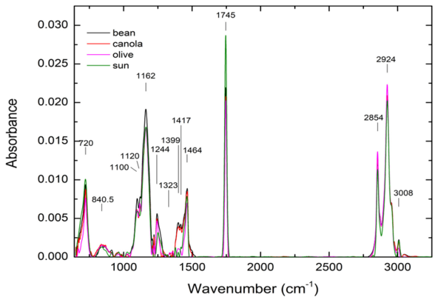 Foods 12 01839 g012 Foods 12 01839 g012